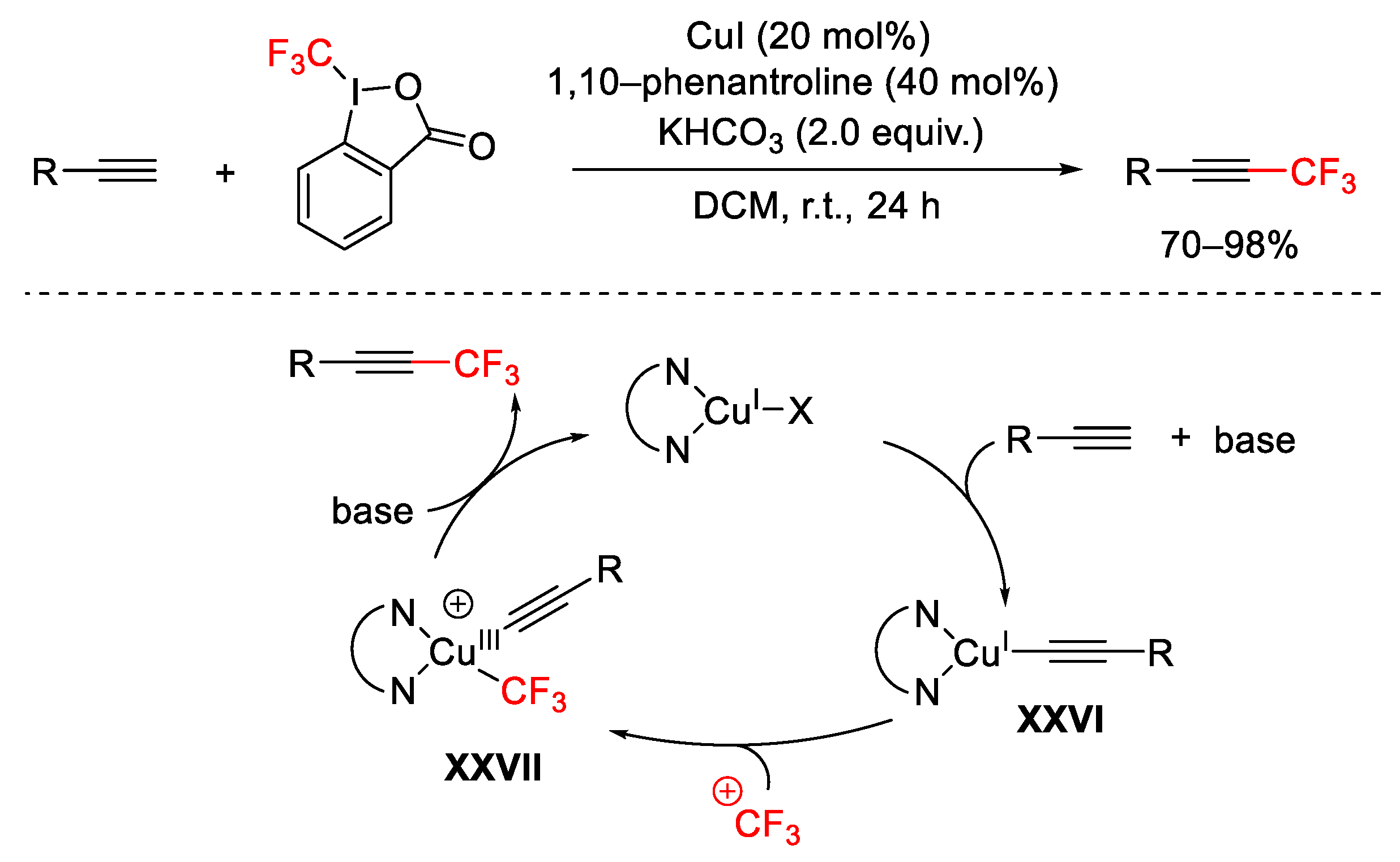 Catalysts 13 01243 sch046