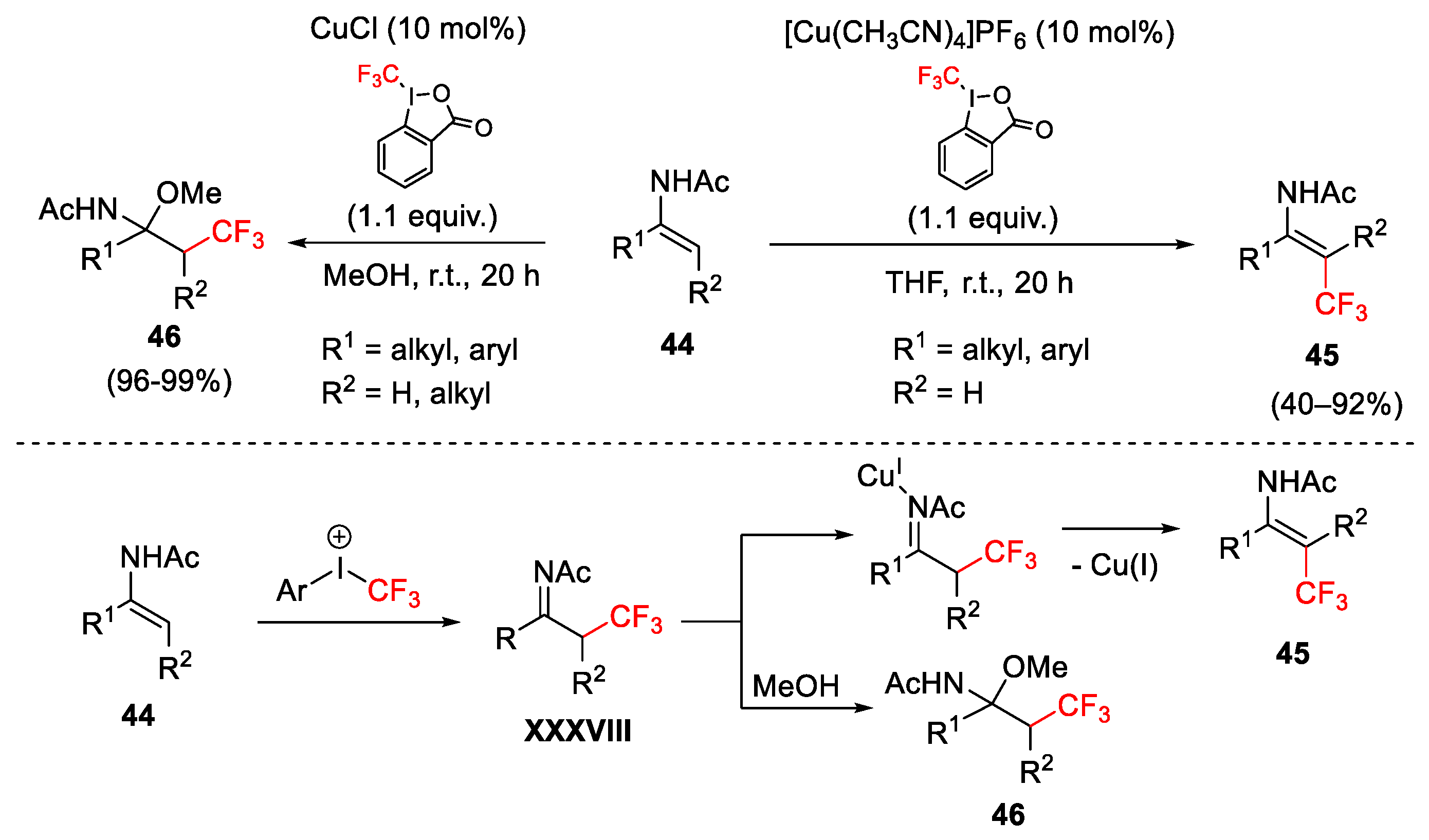 Catalysts 13 01243 sch047