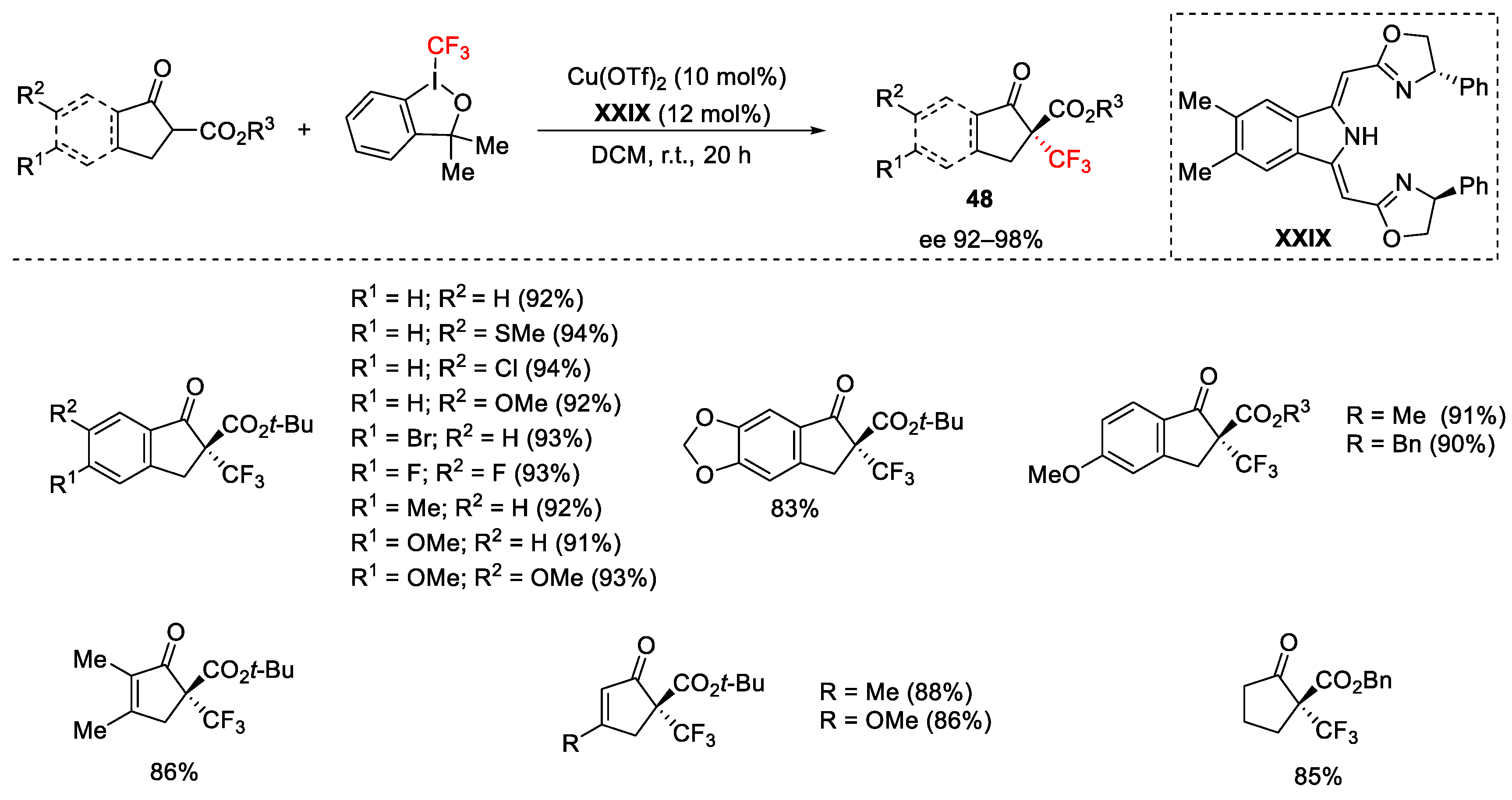 Catalysts 13 01243 sch051