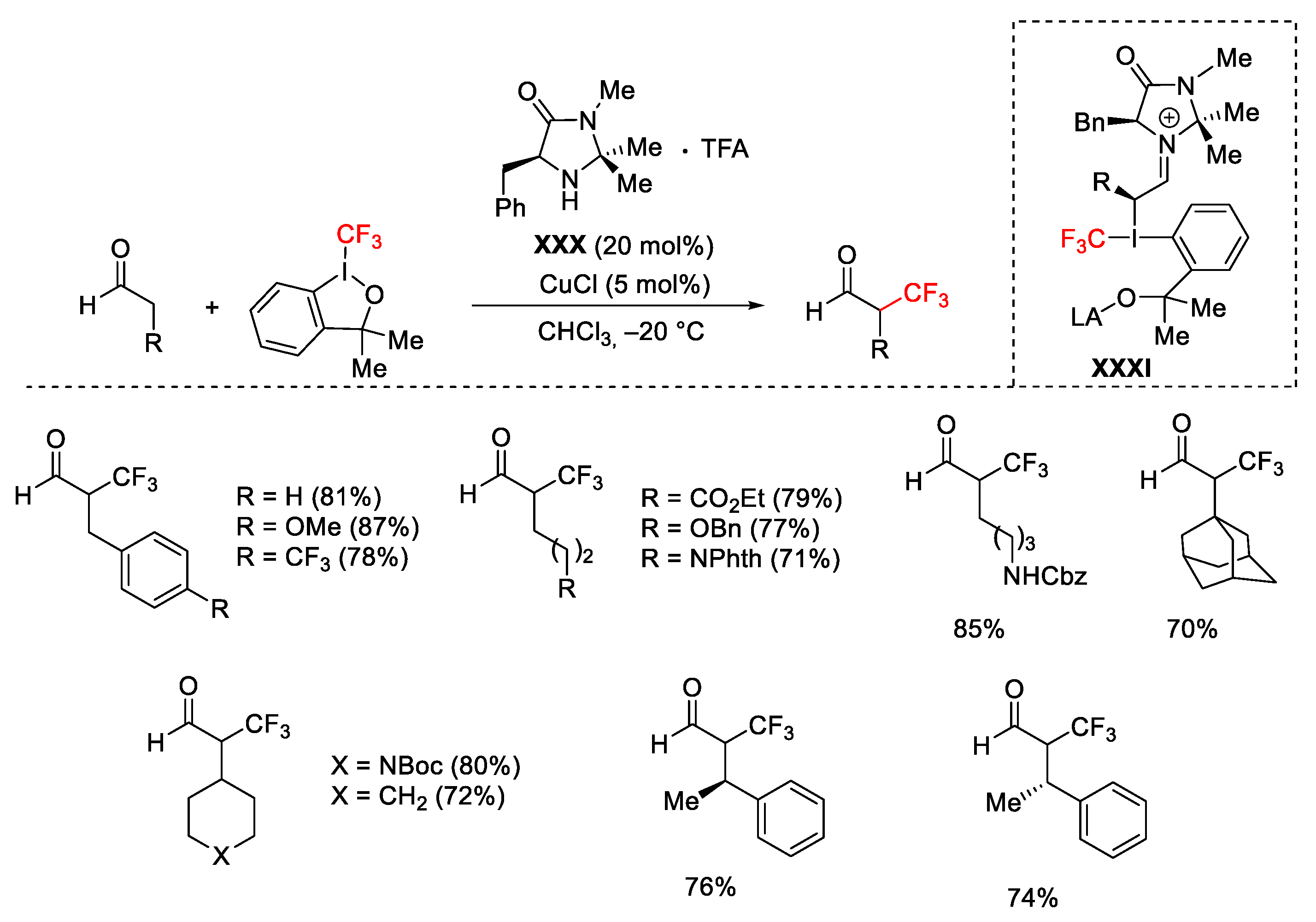 Catalysts 13 01243 sch052