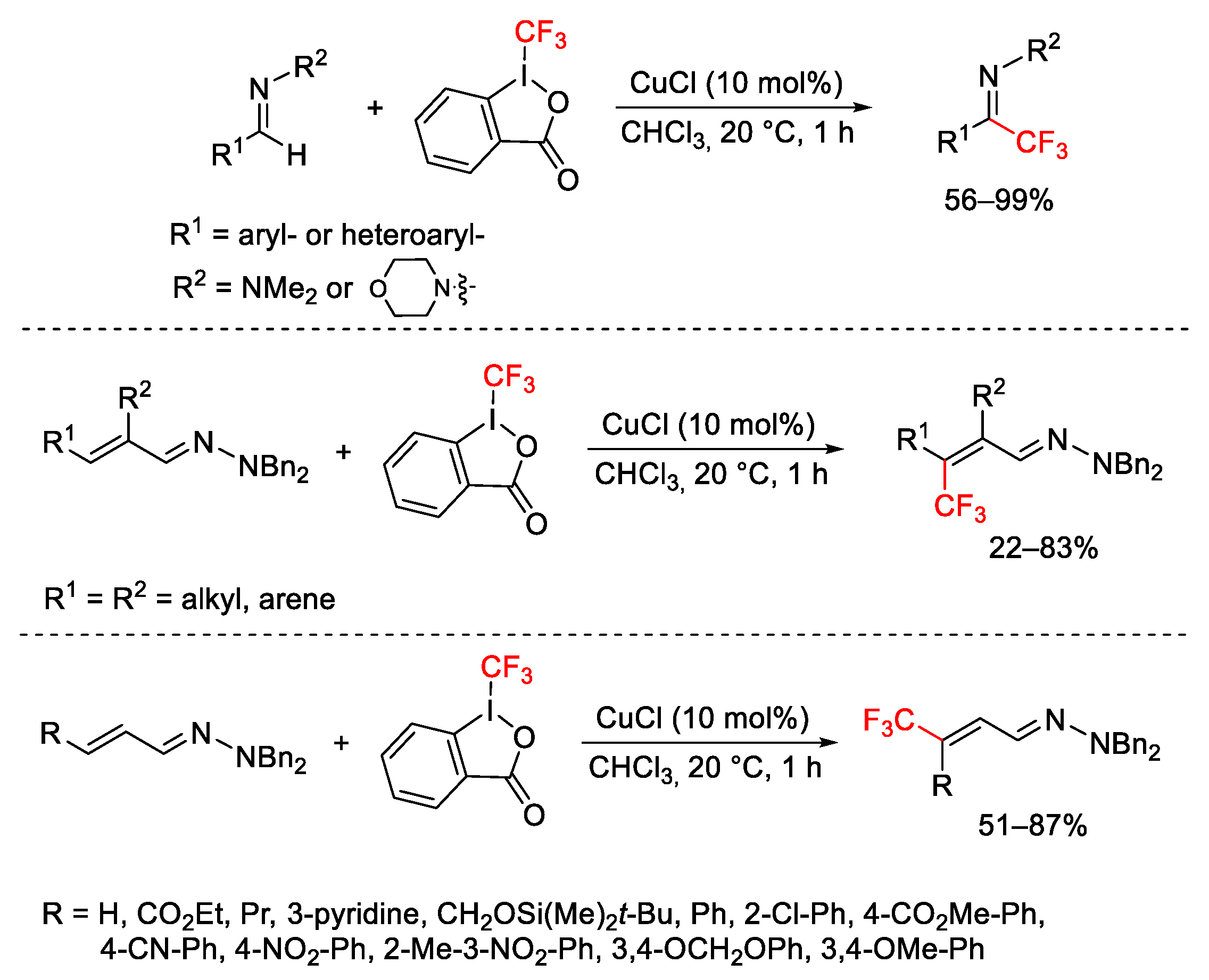 Catalysts 13 01243 sch053