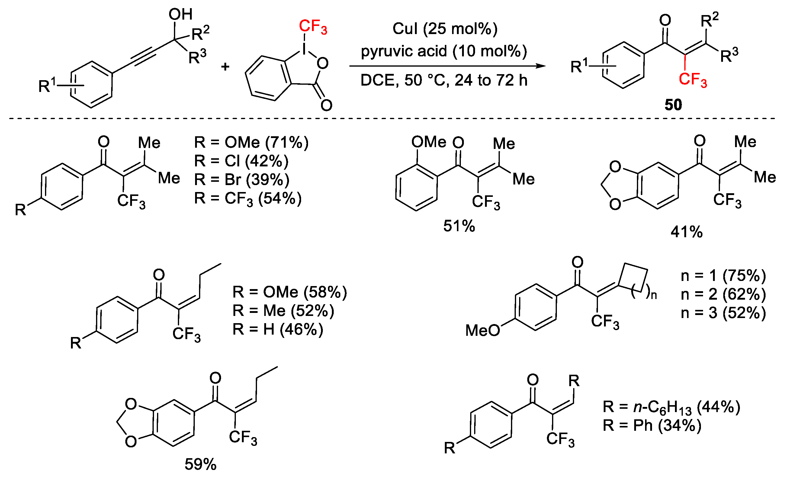 Catalysts 13 01243 sch057