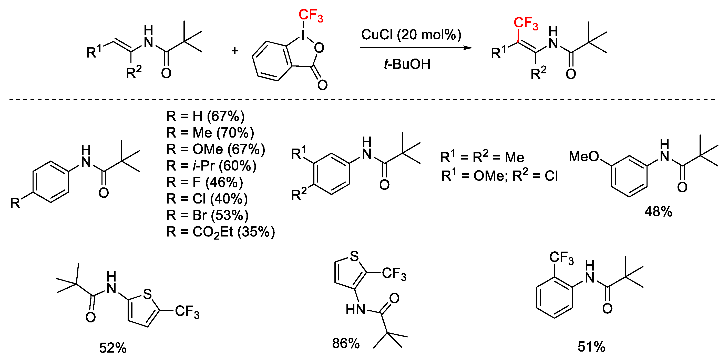 Catalysts 13 01243 sch059