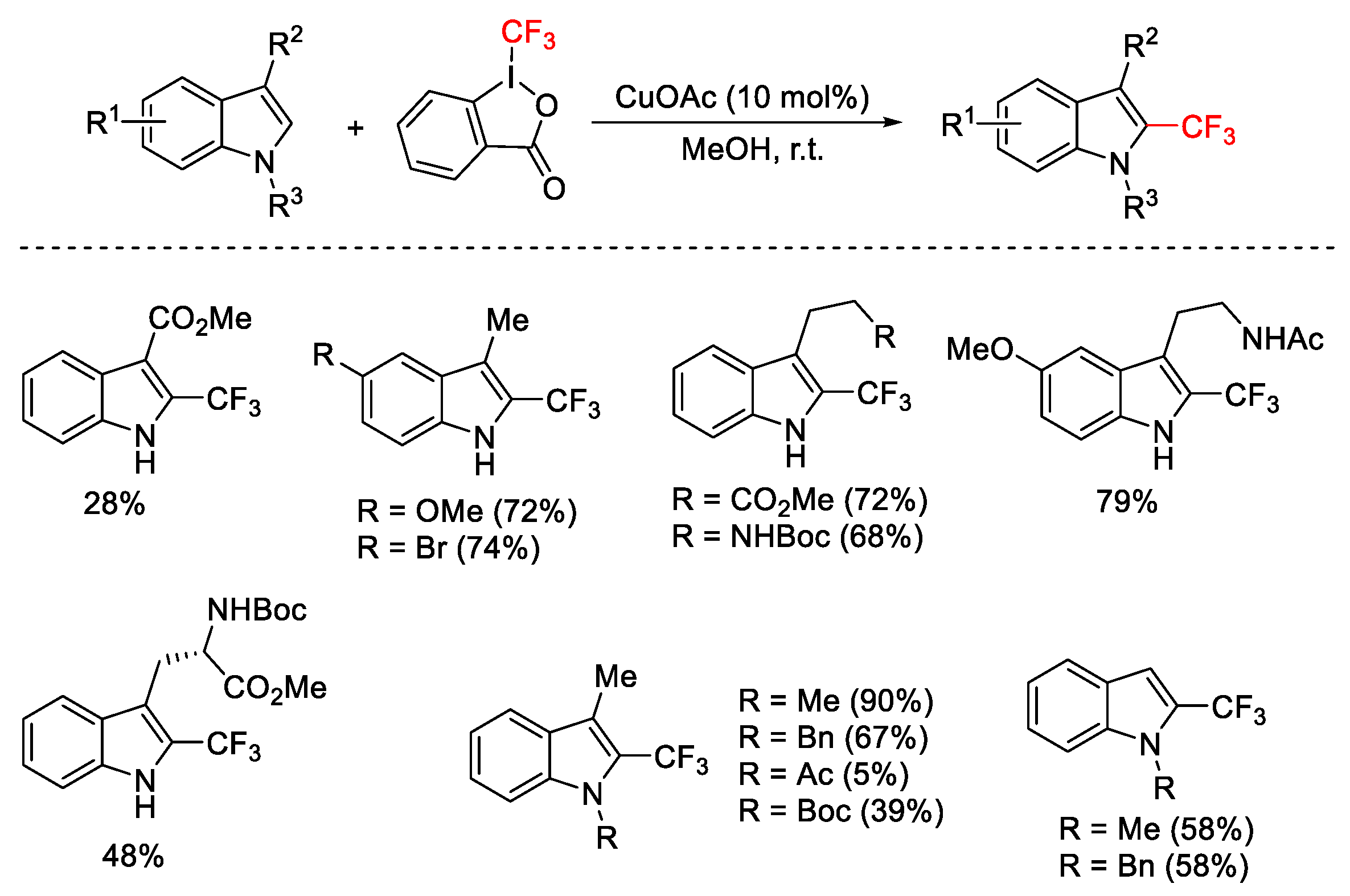 Catalysts 13 01243 sch062