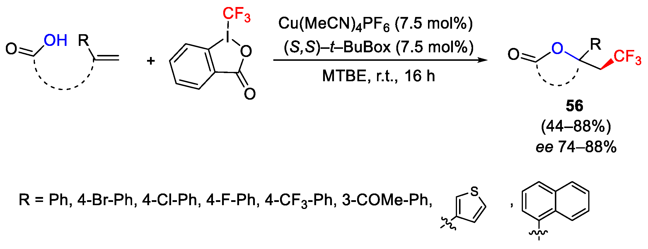 Catalysts 13 01243 sch070