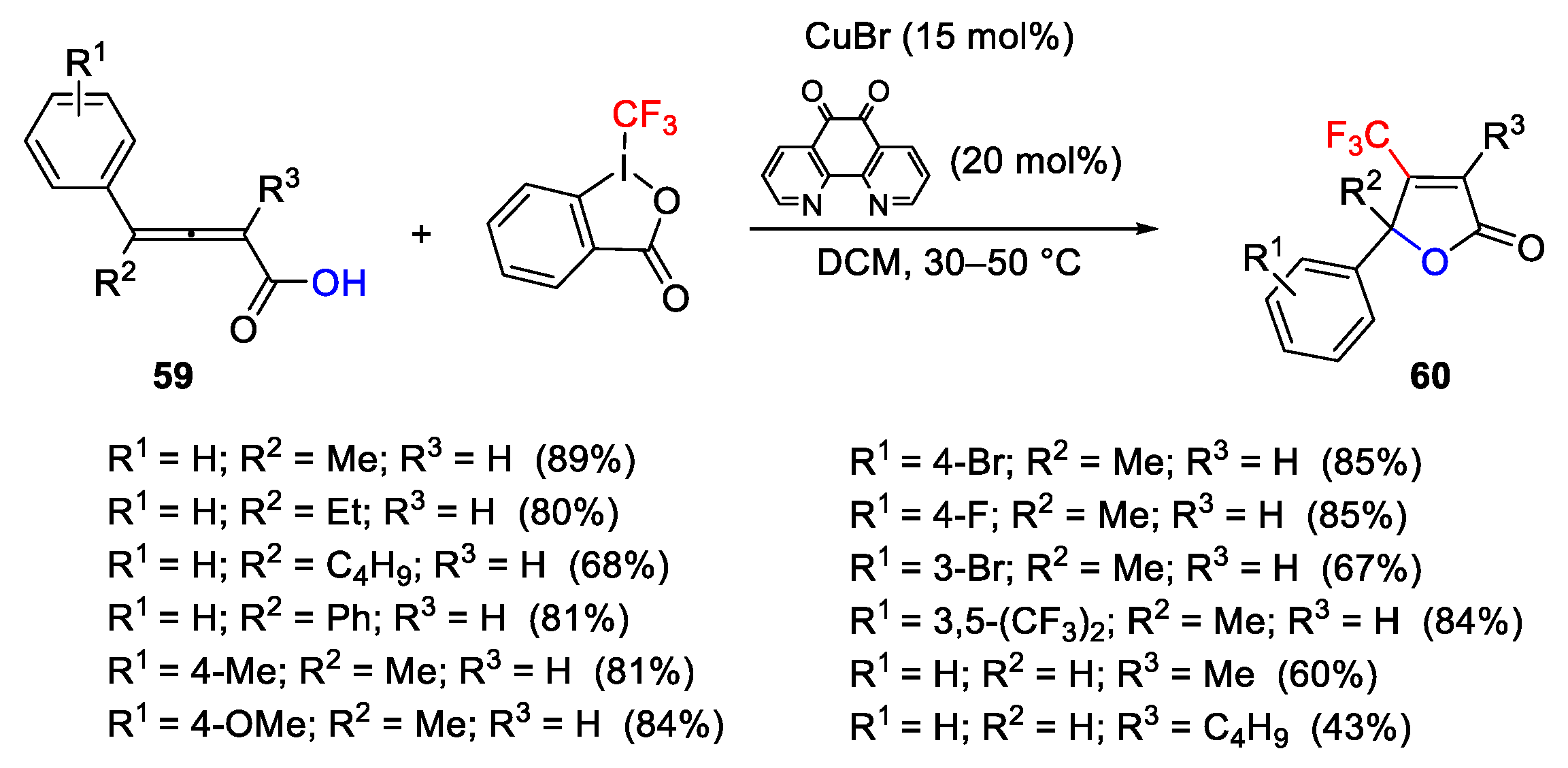 Catalysts 13 01243 sch072