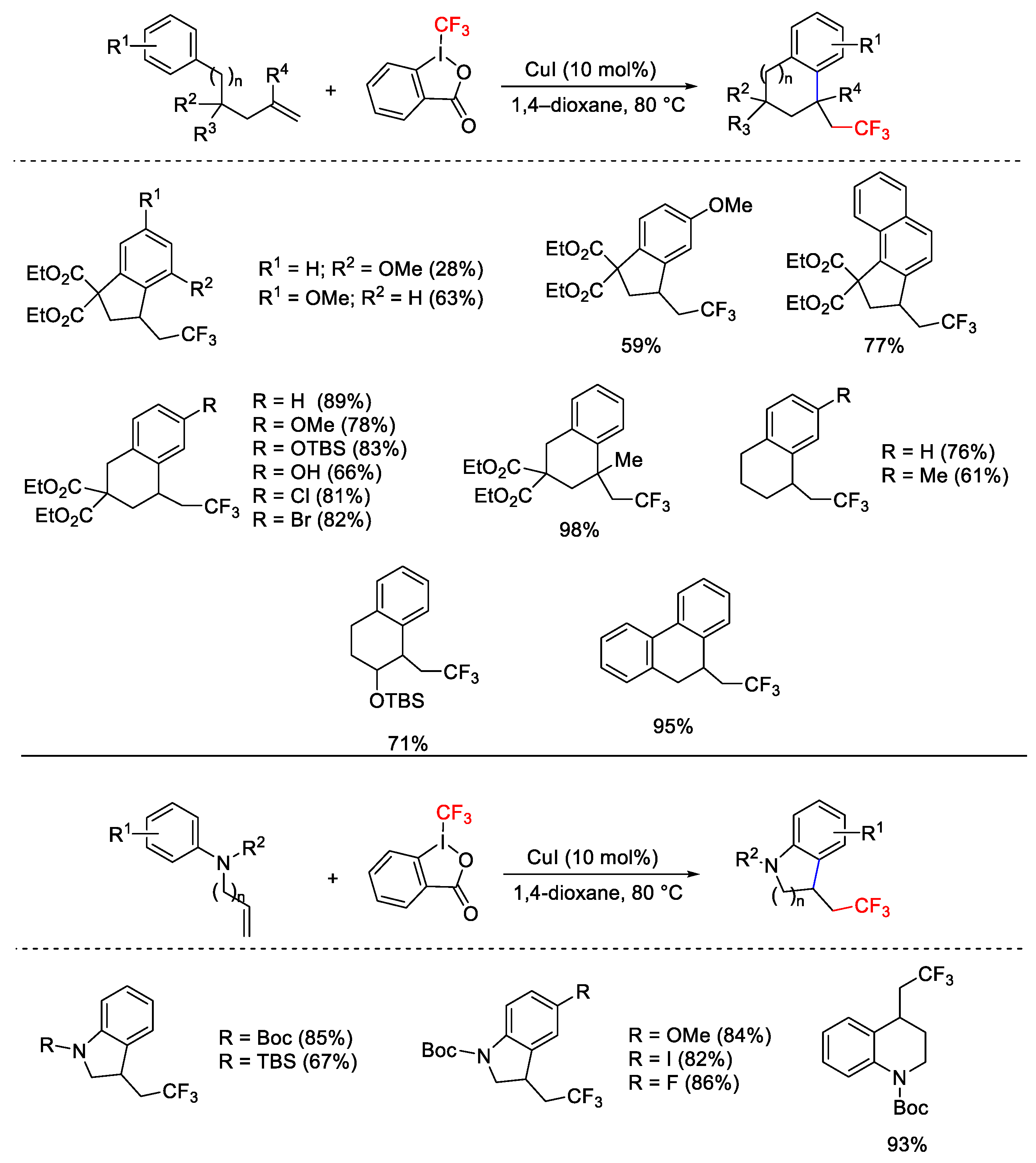 Catalysts 13 01243 sch075