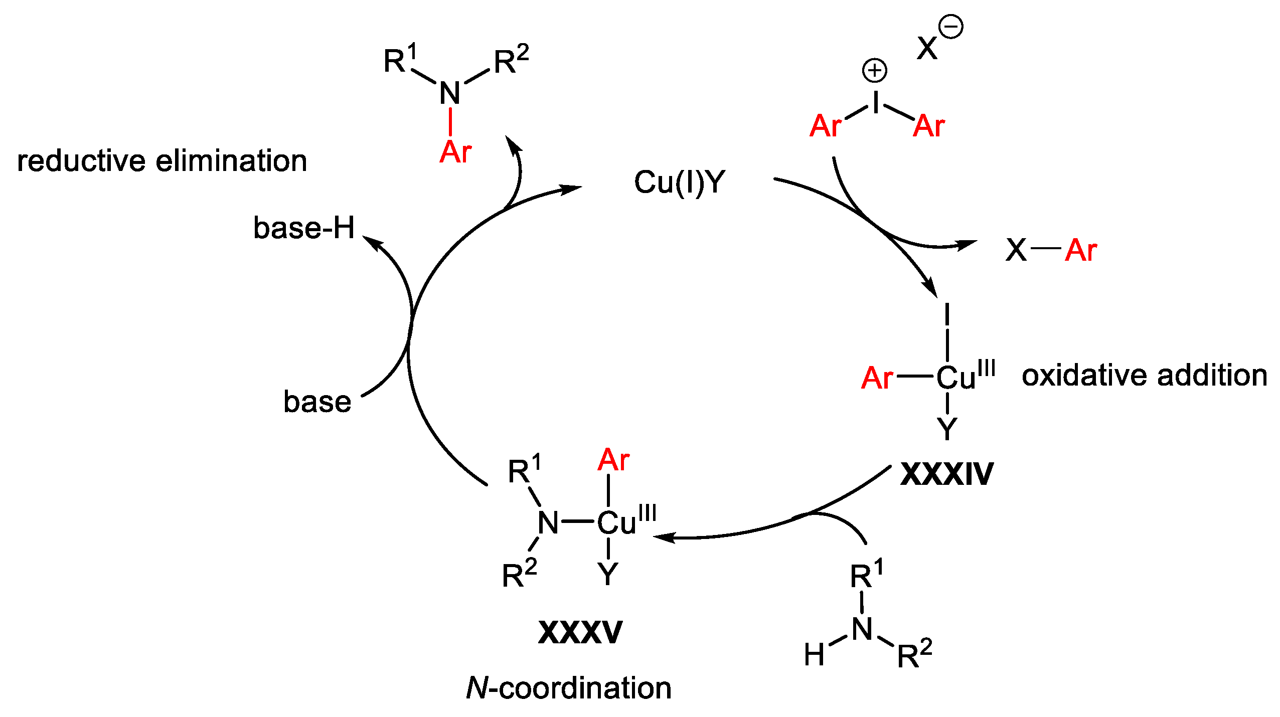 Catalysts 13 01243 sch077