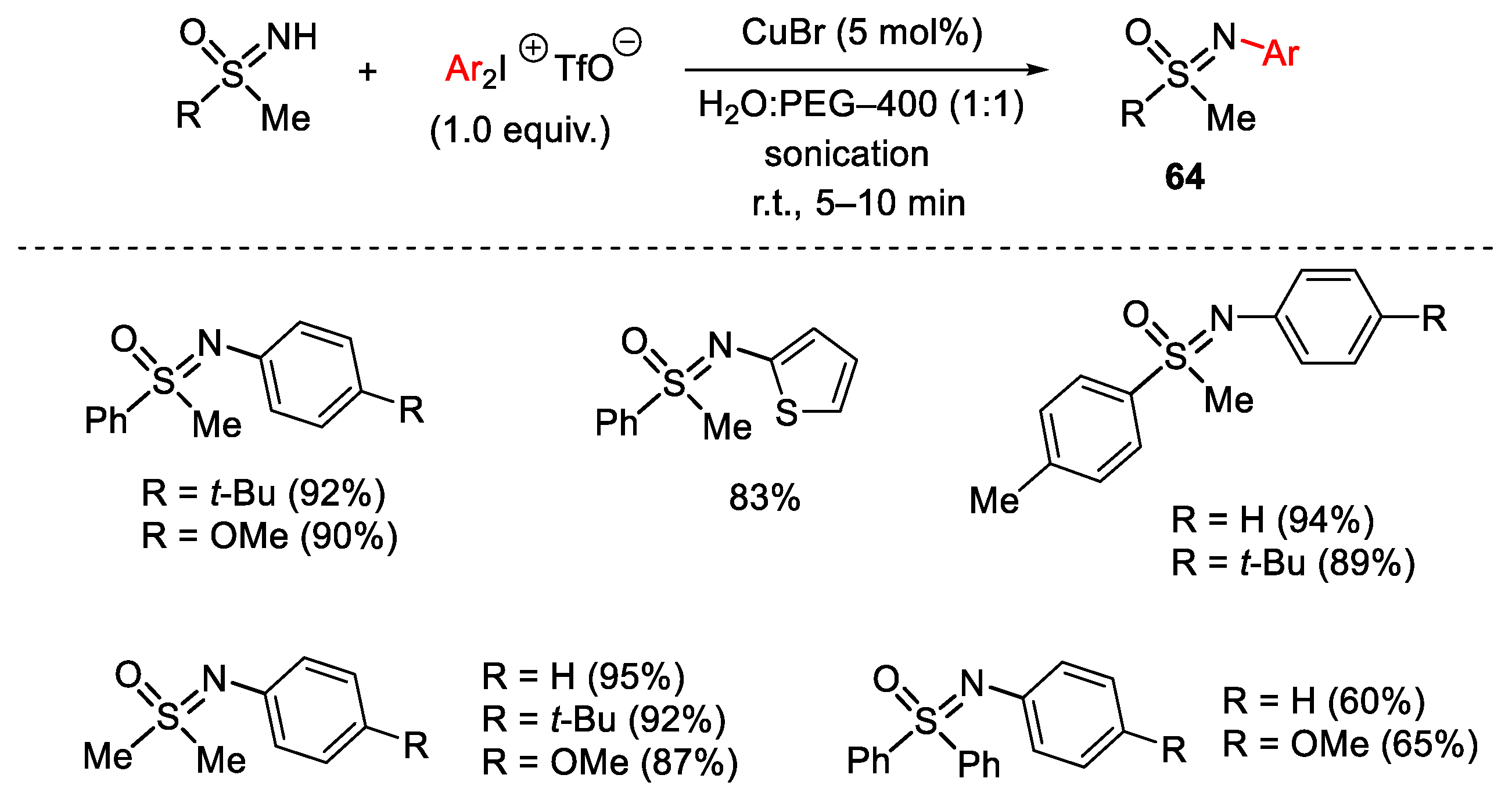 Catalysts 13 01243 sch083