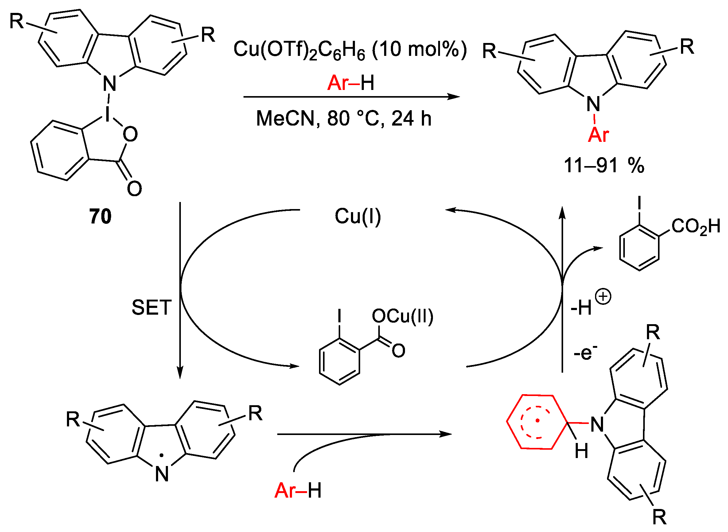 Catalysts 13 01243 sch093