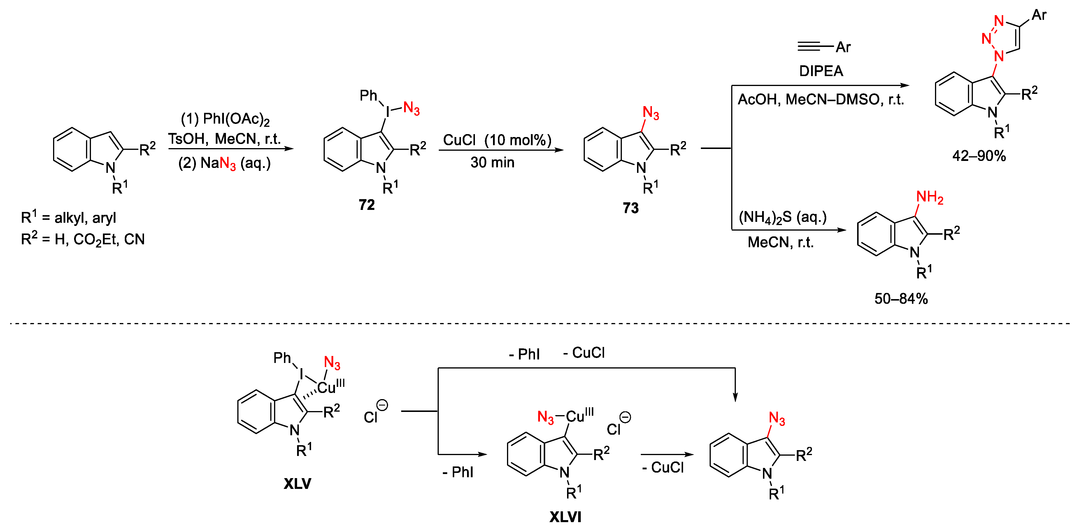 Catalysts 13 01243 sch098