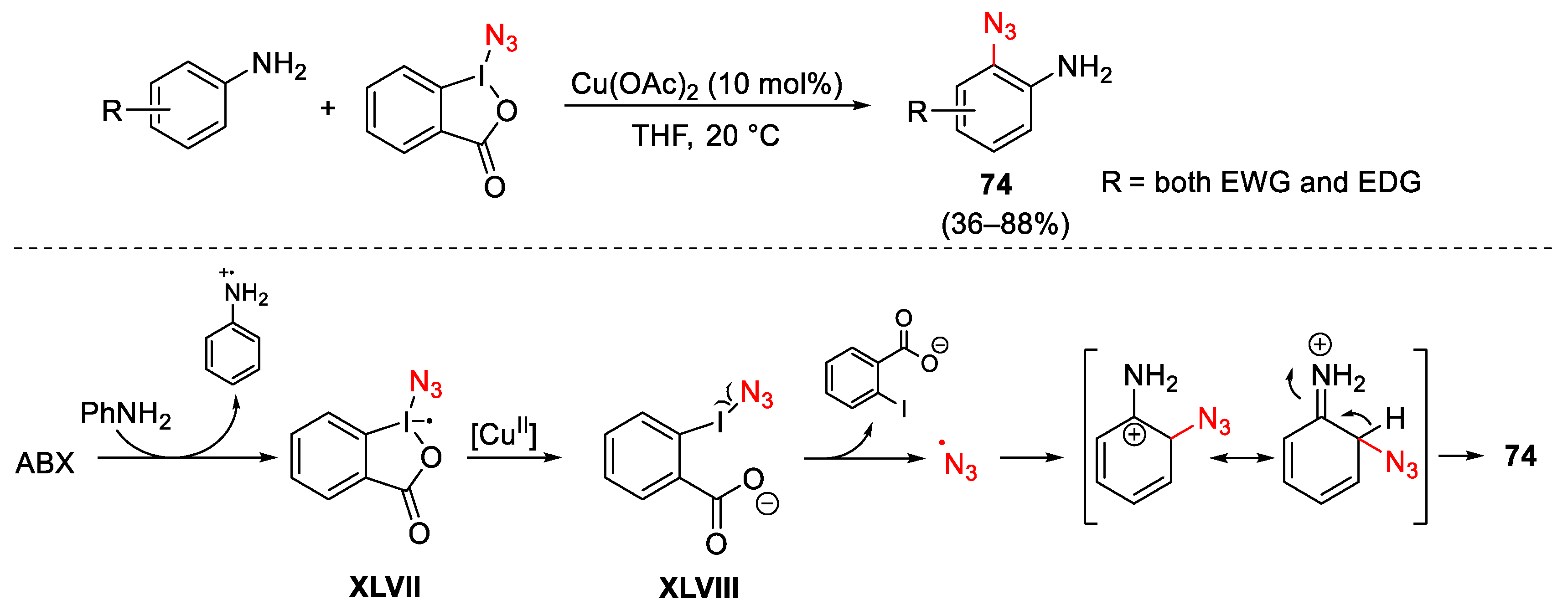 Catalysts 13 01243 sch099