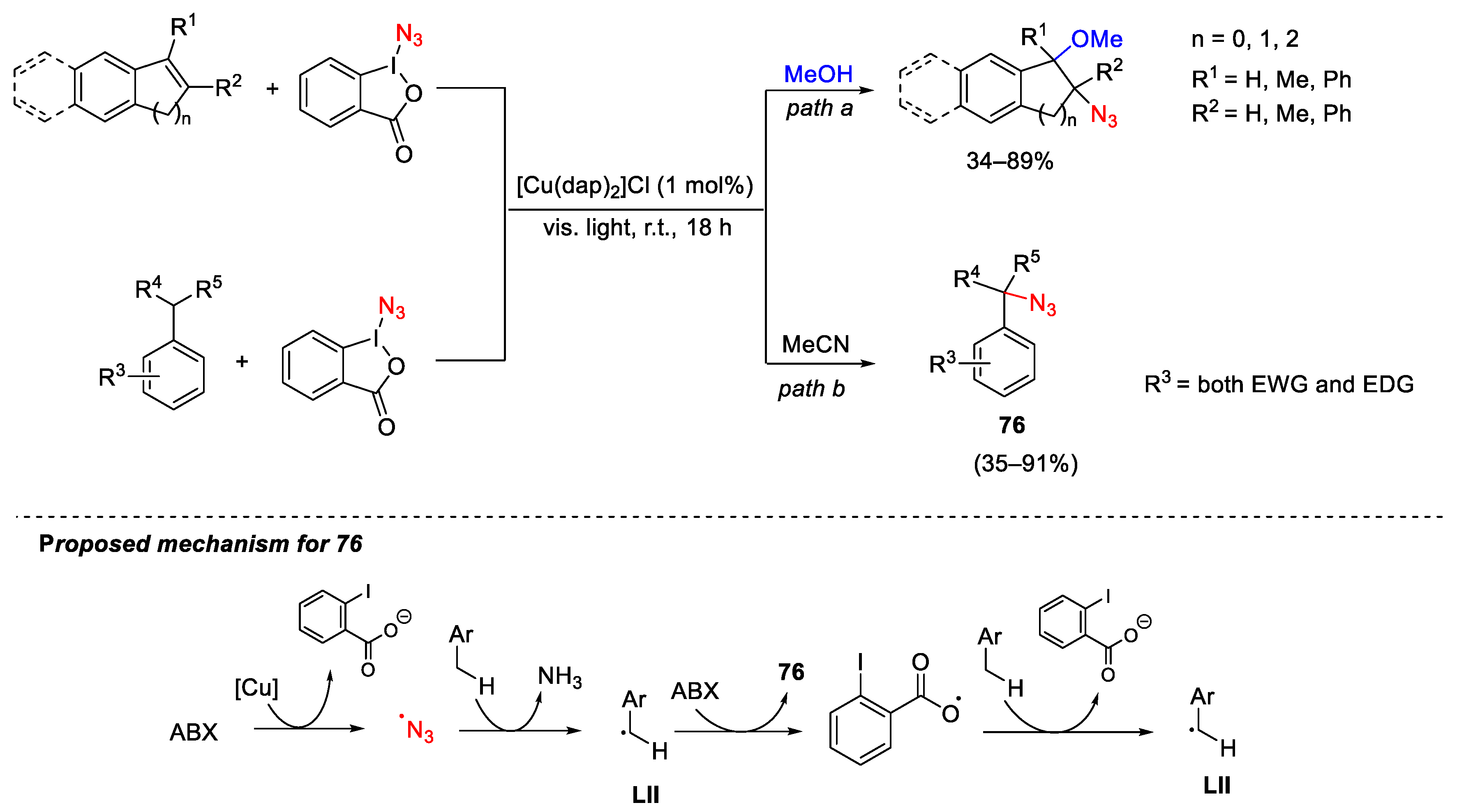 Catalysts 13 01243 sch102