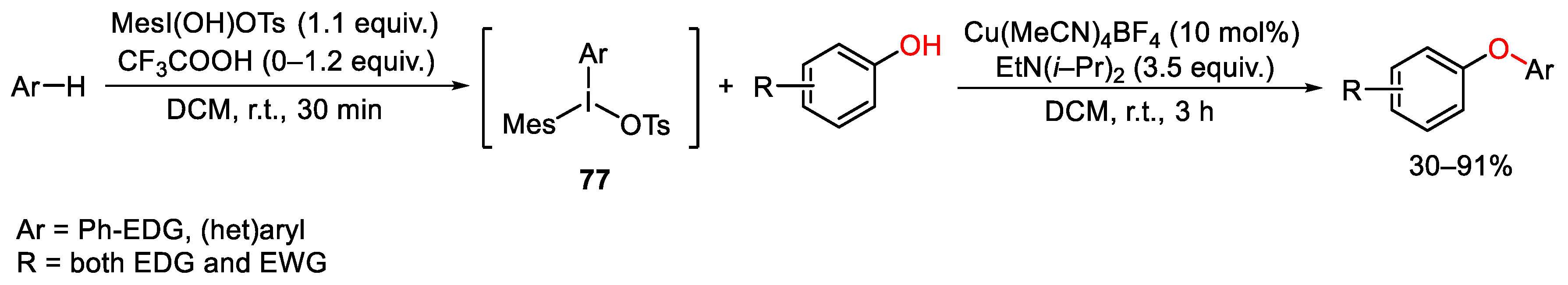 Catalysts 13 01243 sch104