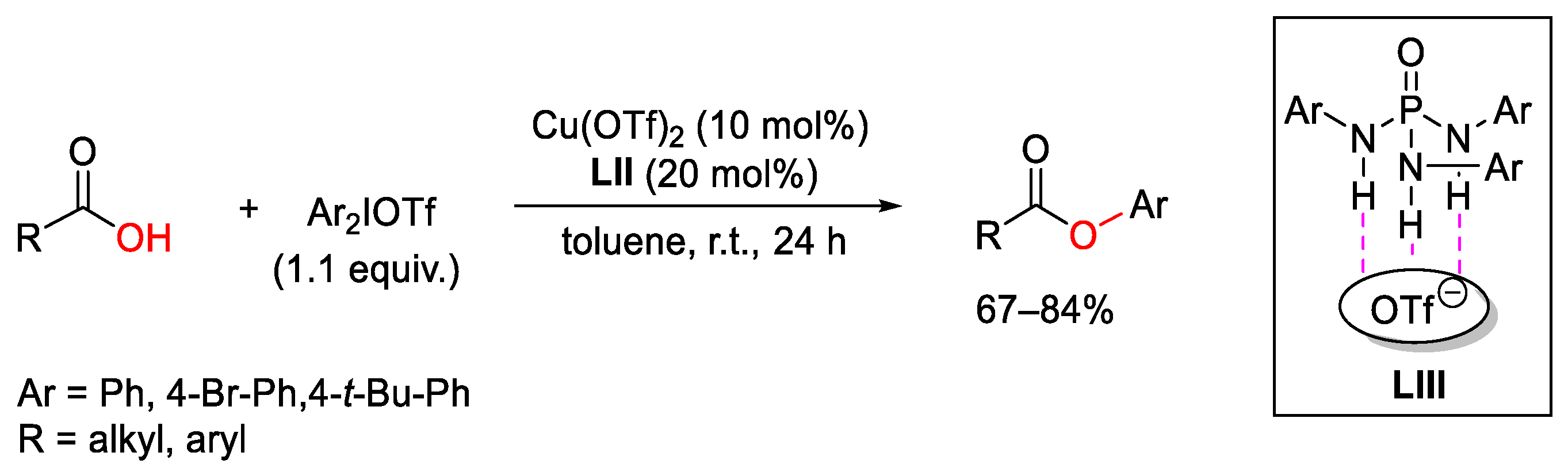 Catalysts 13 01243 sch105