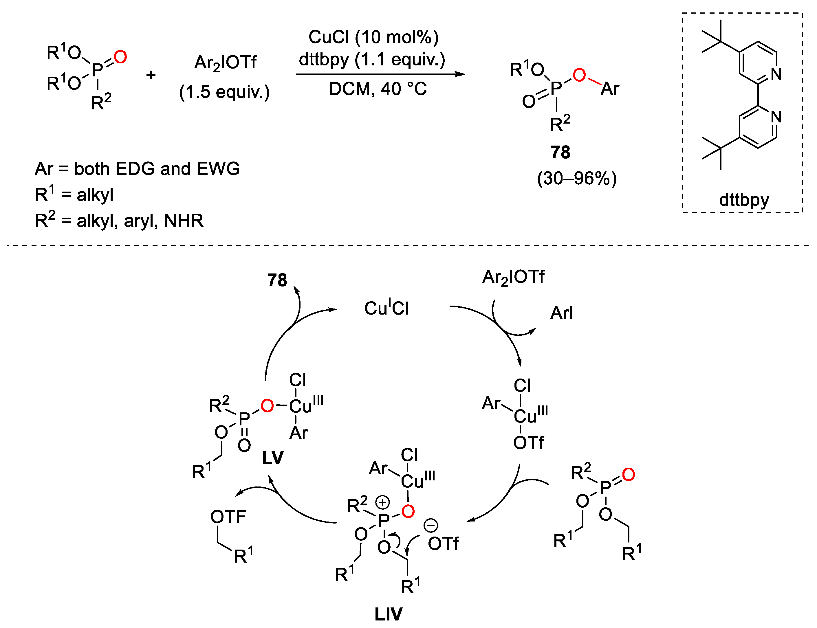 Catalysts 13 01243 sch107