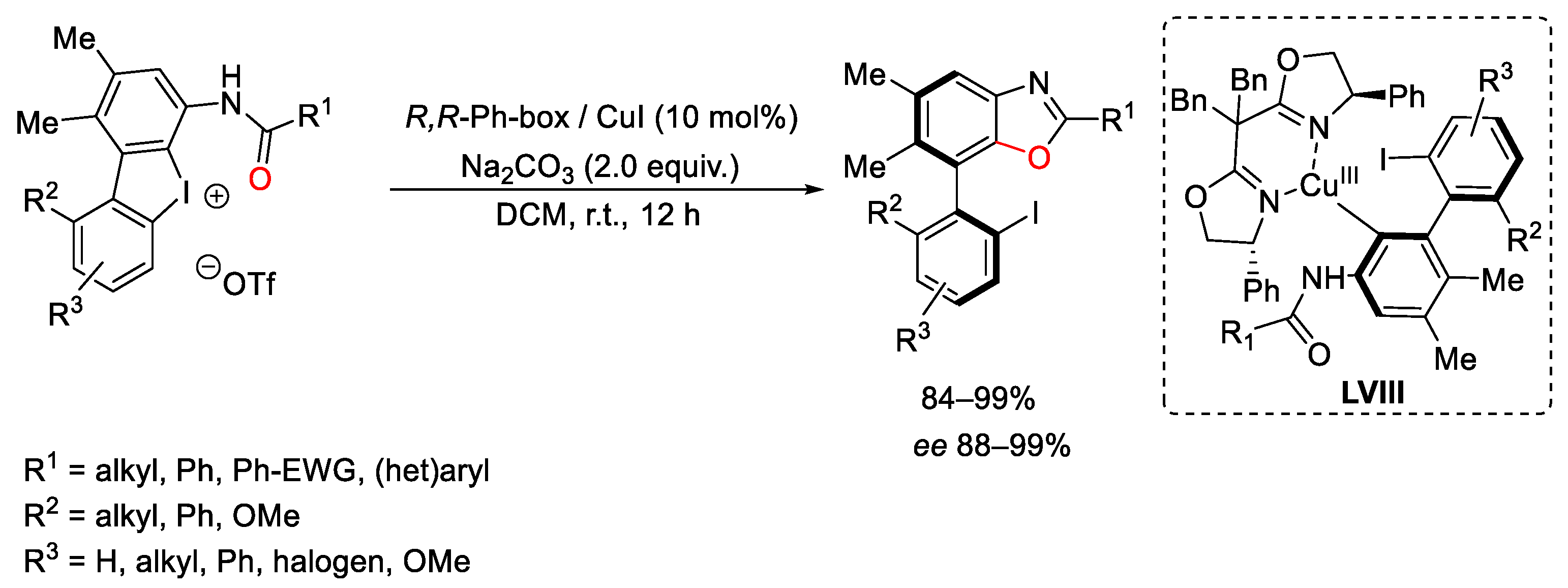 Catalysts 13 01243 sch111
