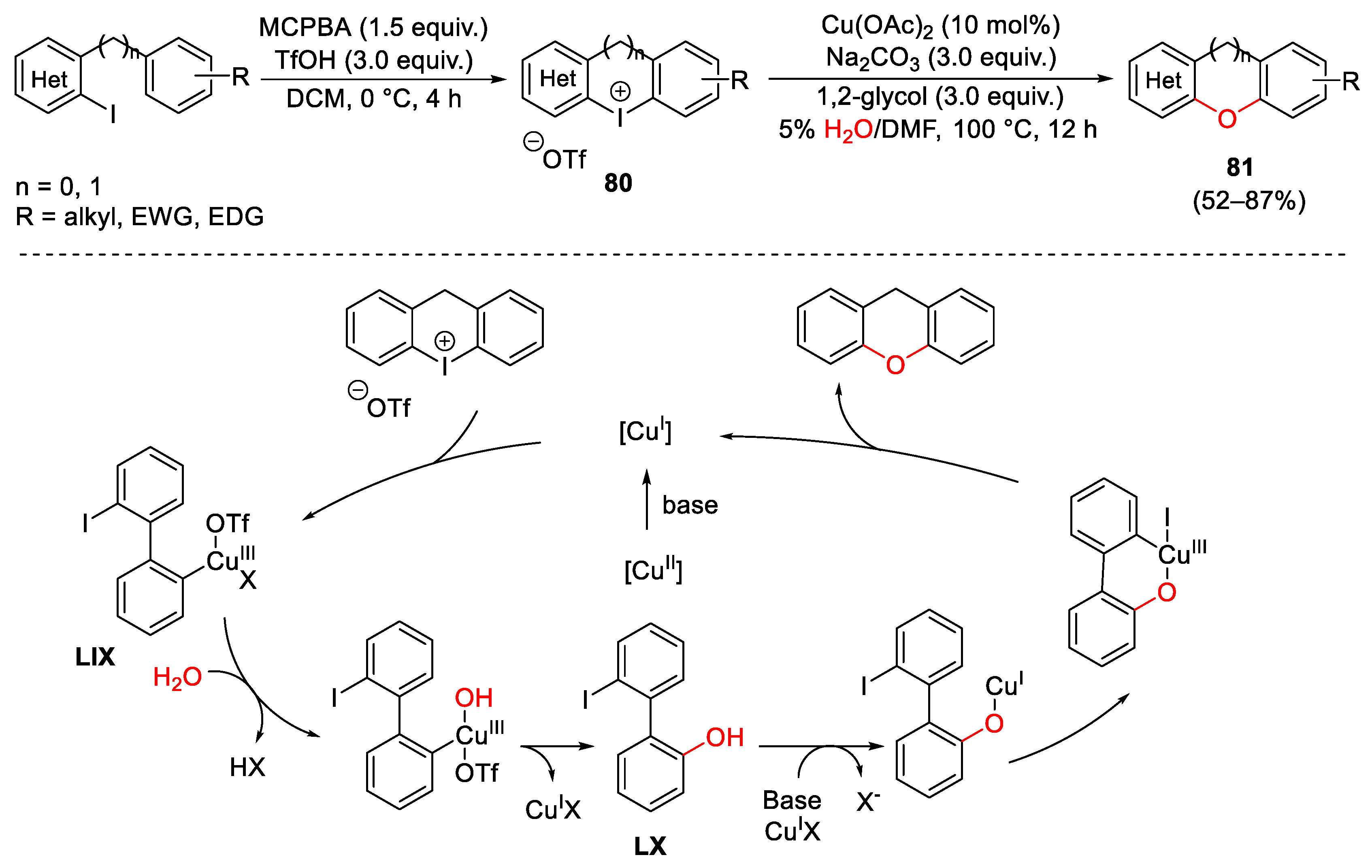 Catalysts 13 01243 sch112
