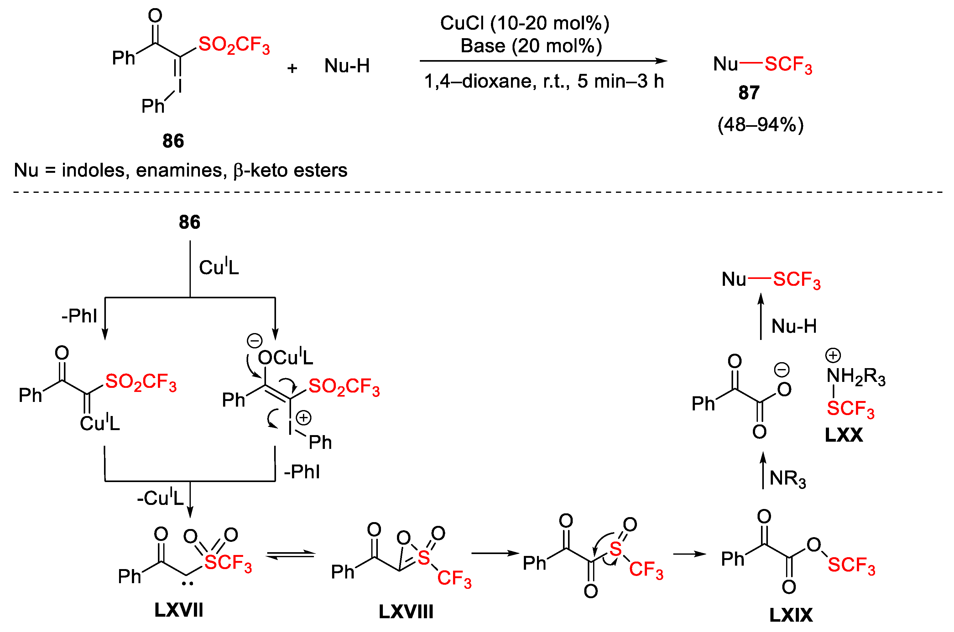 Catalysts 13 01243 sch119