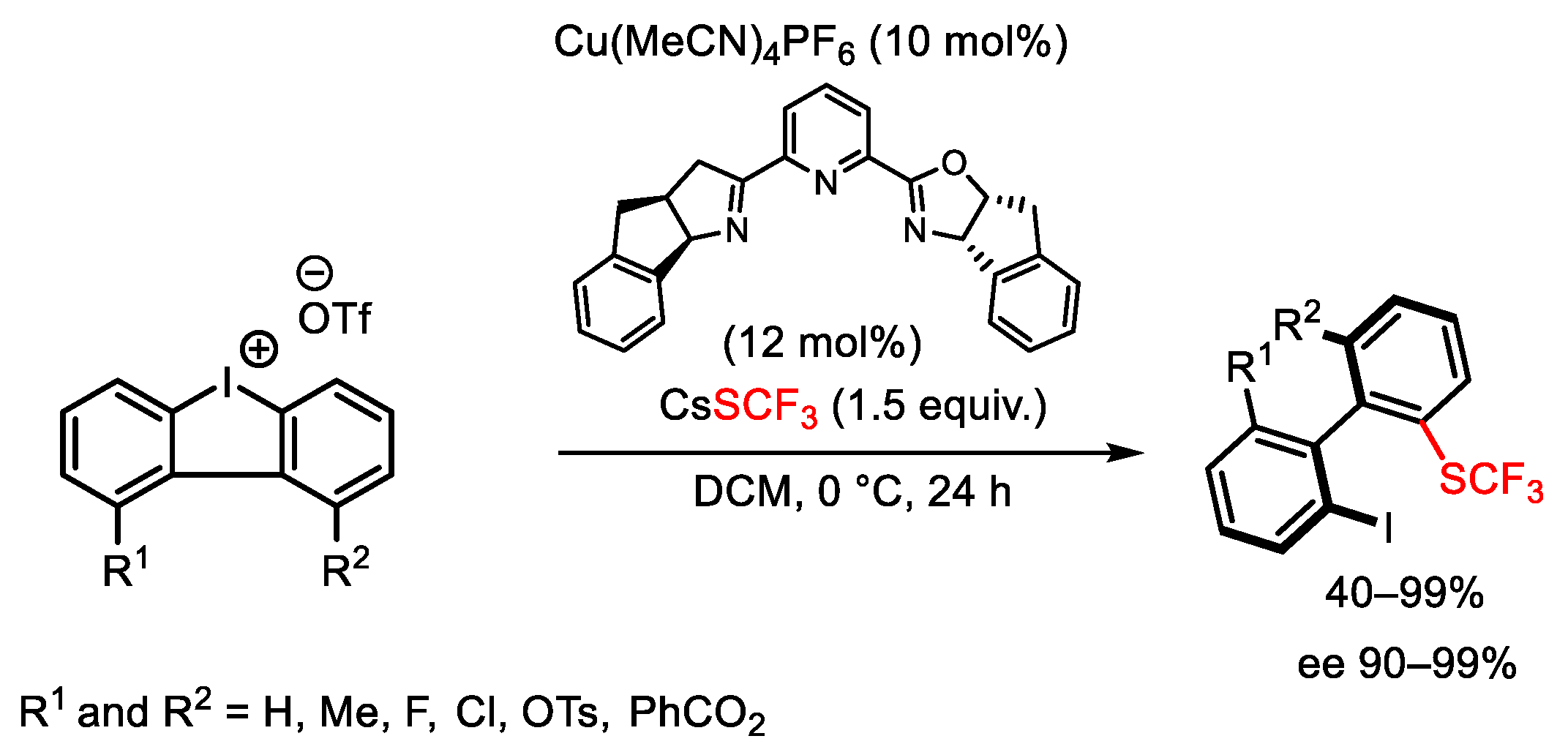 Catalysts 13 01243 sch120
