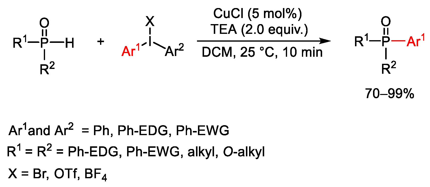 Catalysts 13 01243 sch125