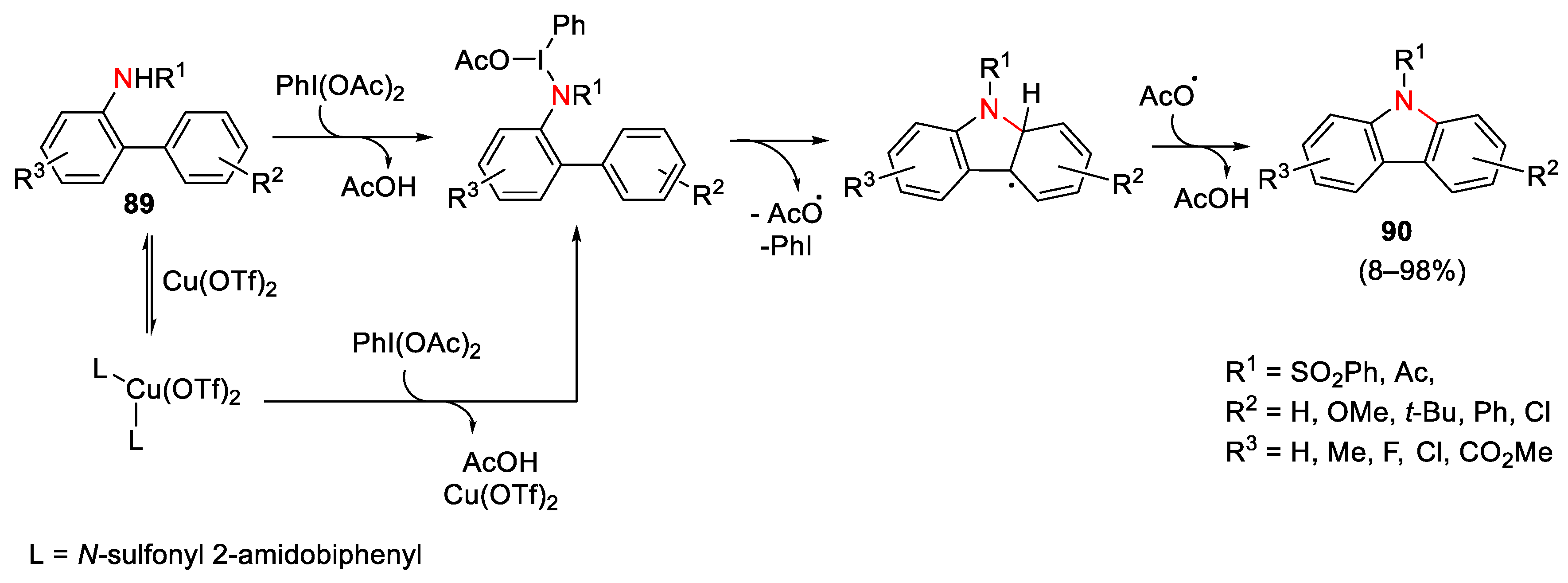 Catalysts 13 01243 sch127