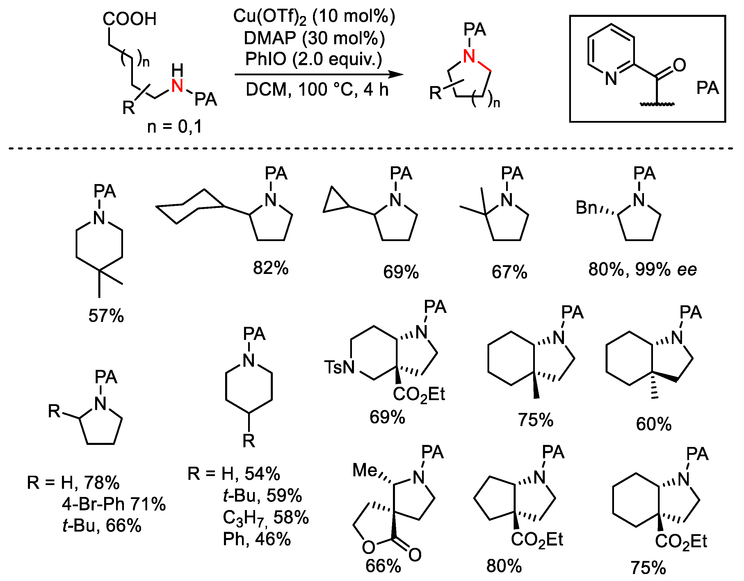 Catalysts 13 01243 sch129