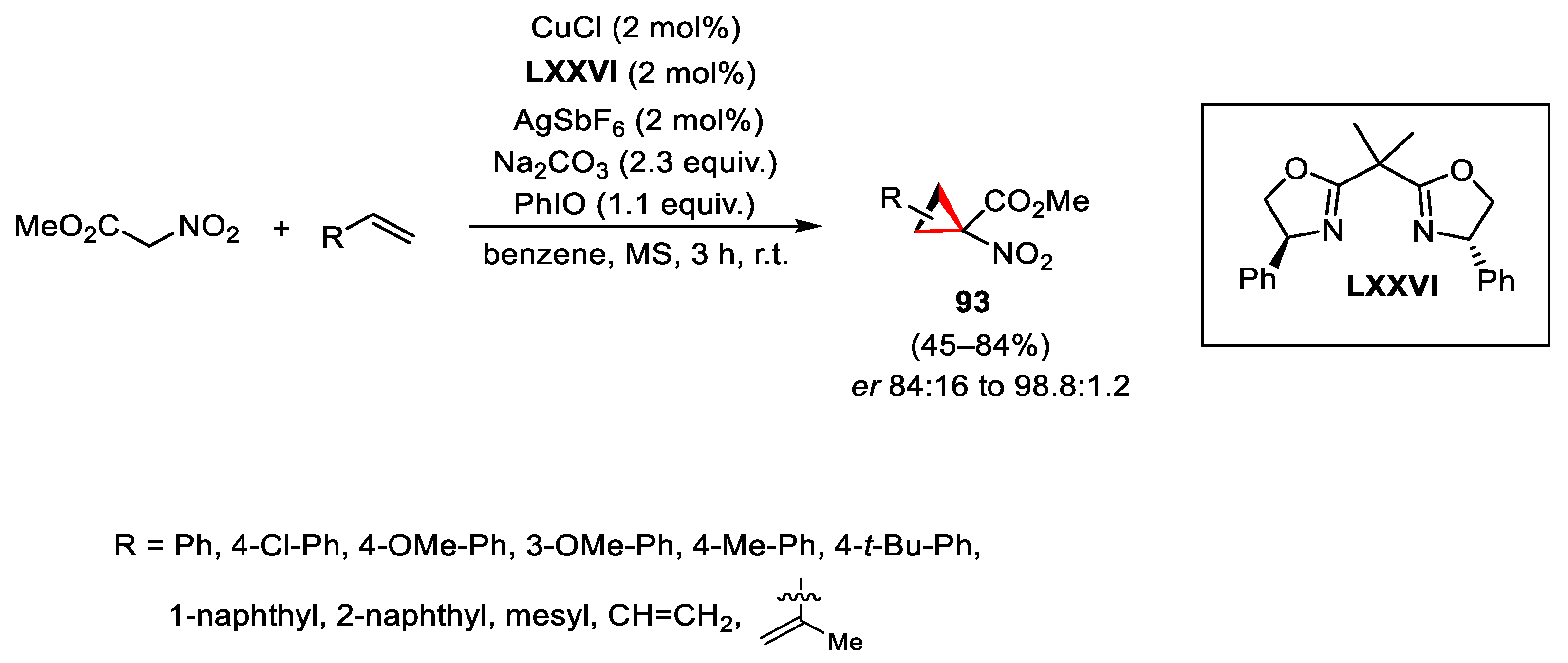 Catalysts 13 01243 sch131