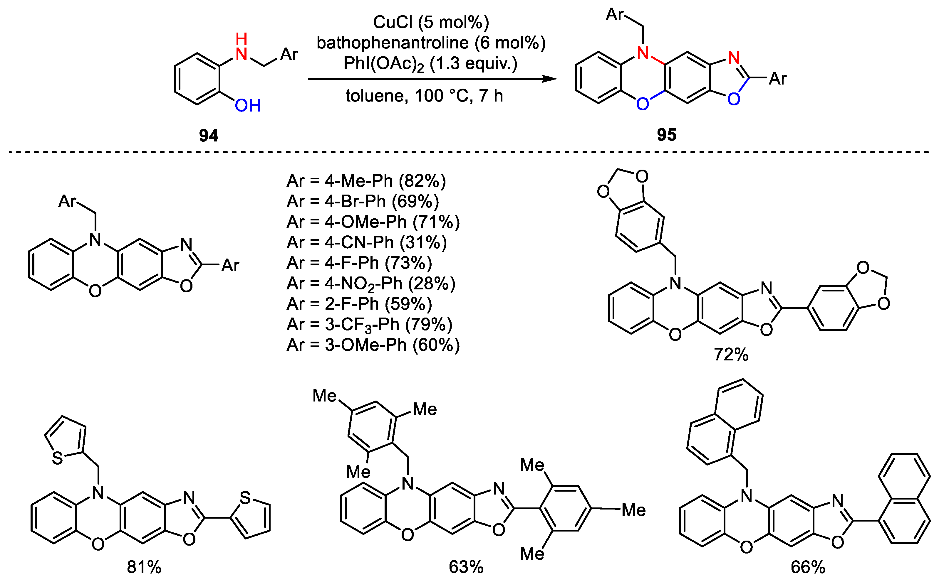Catalysts 13 01243 sch134