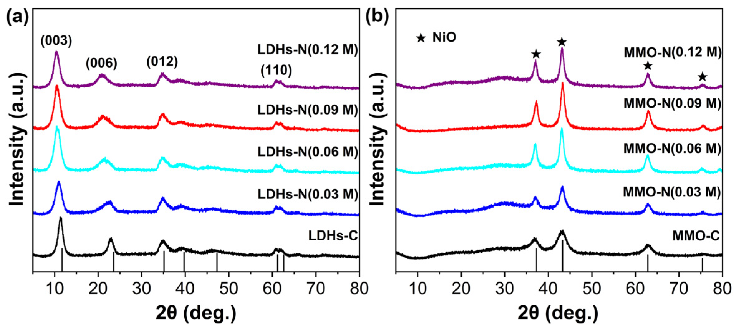 Catalysts 13 01245 g001