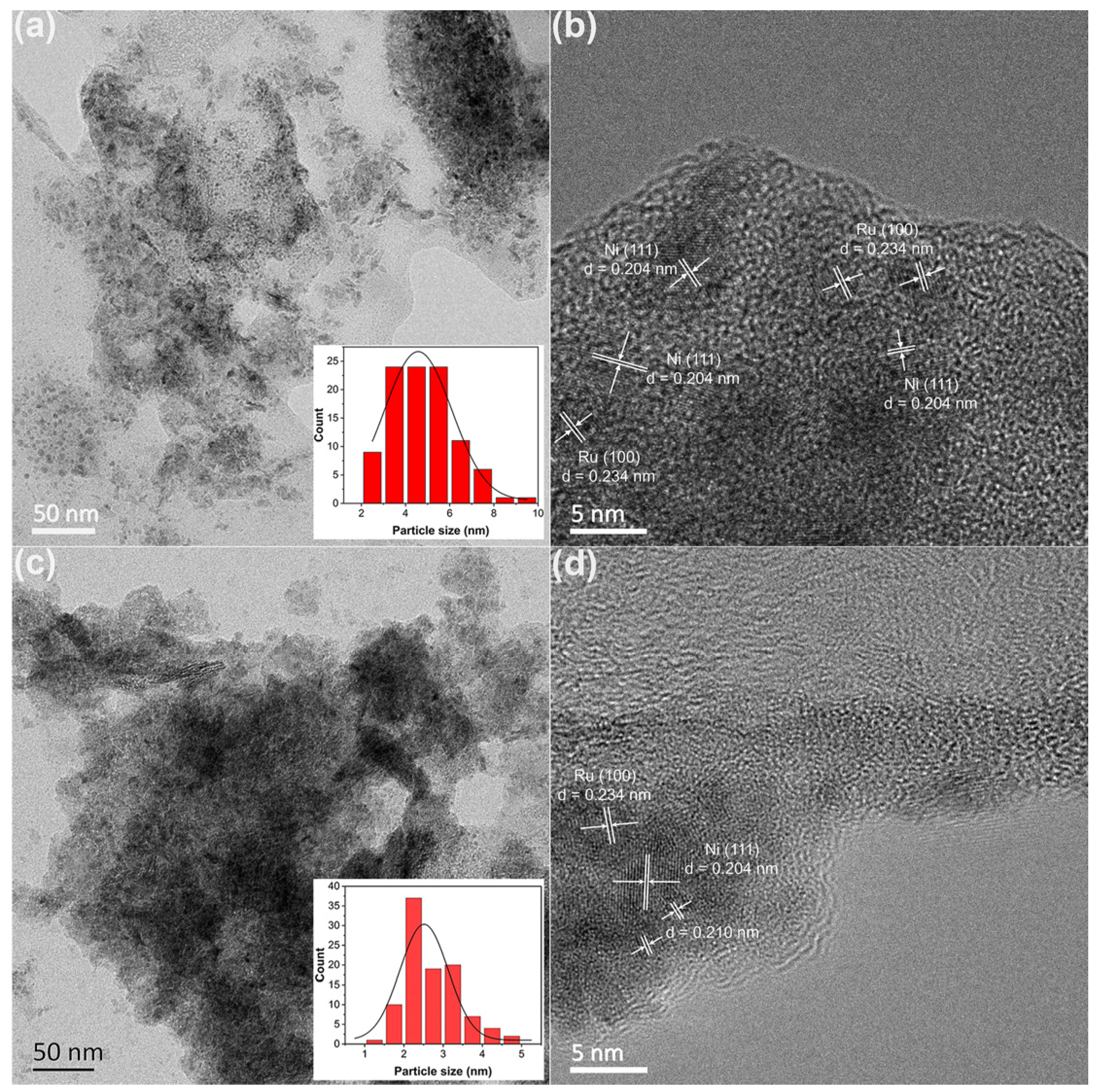 Catalysts 13 01245 g003