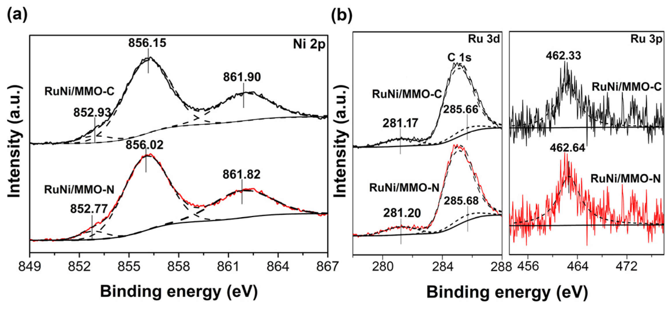Catalysts 13 01245 g004