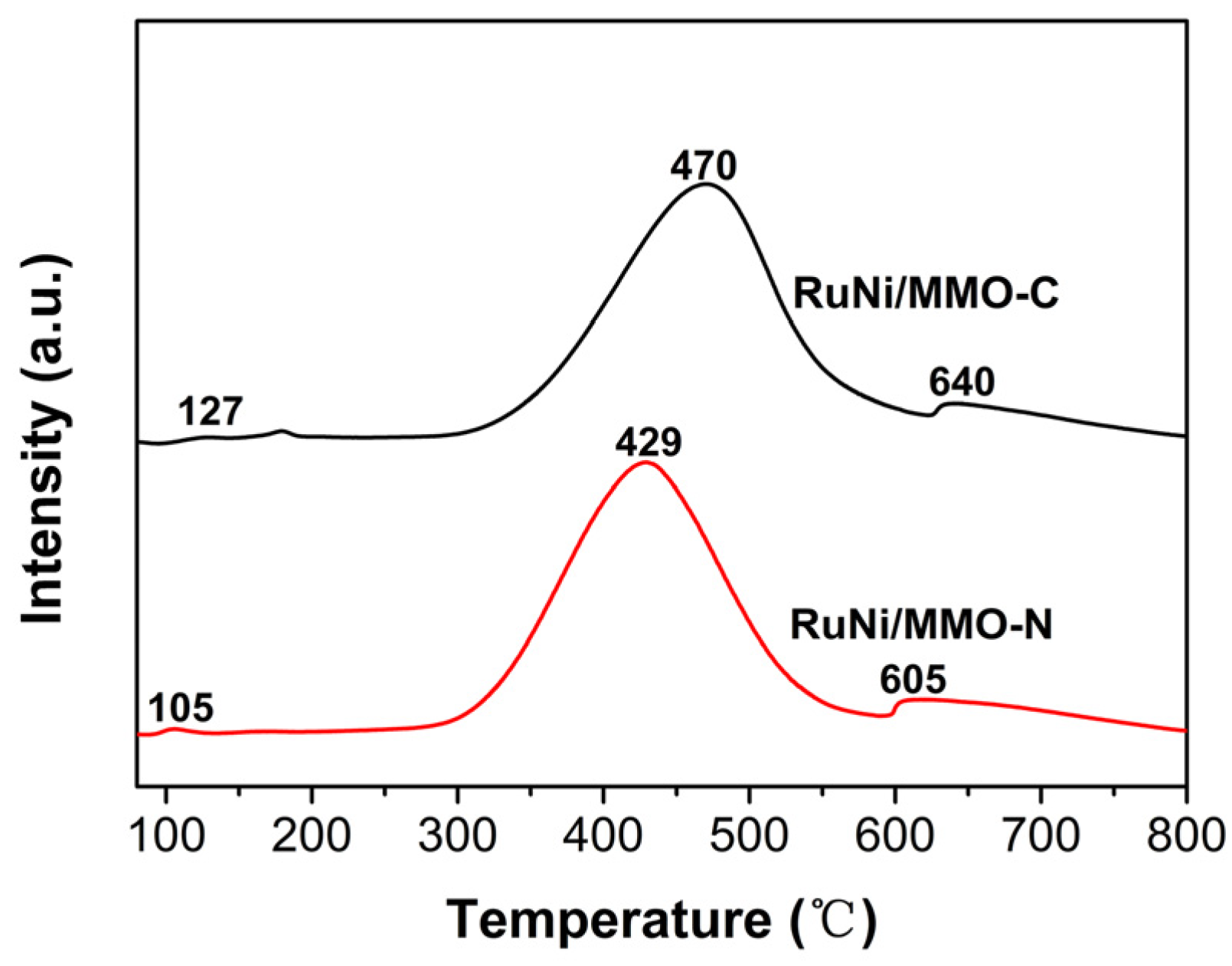 Catalysts 13 01245 g005
