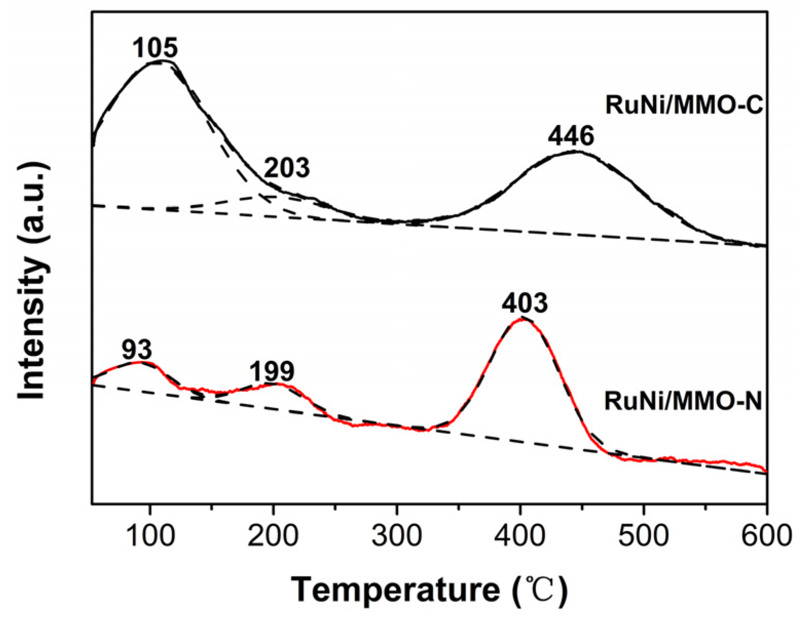 Catalysts 13 01245 g007