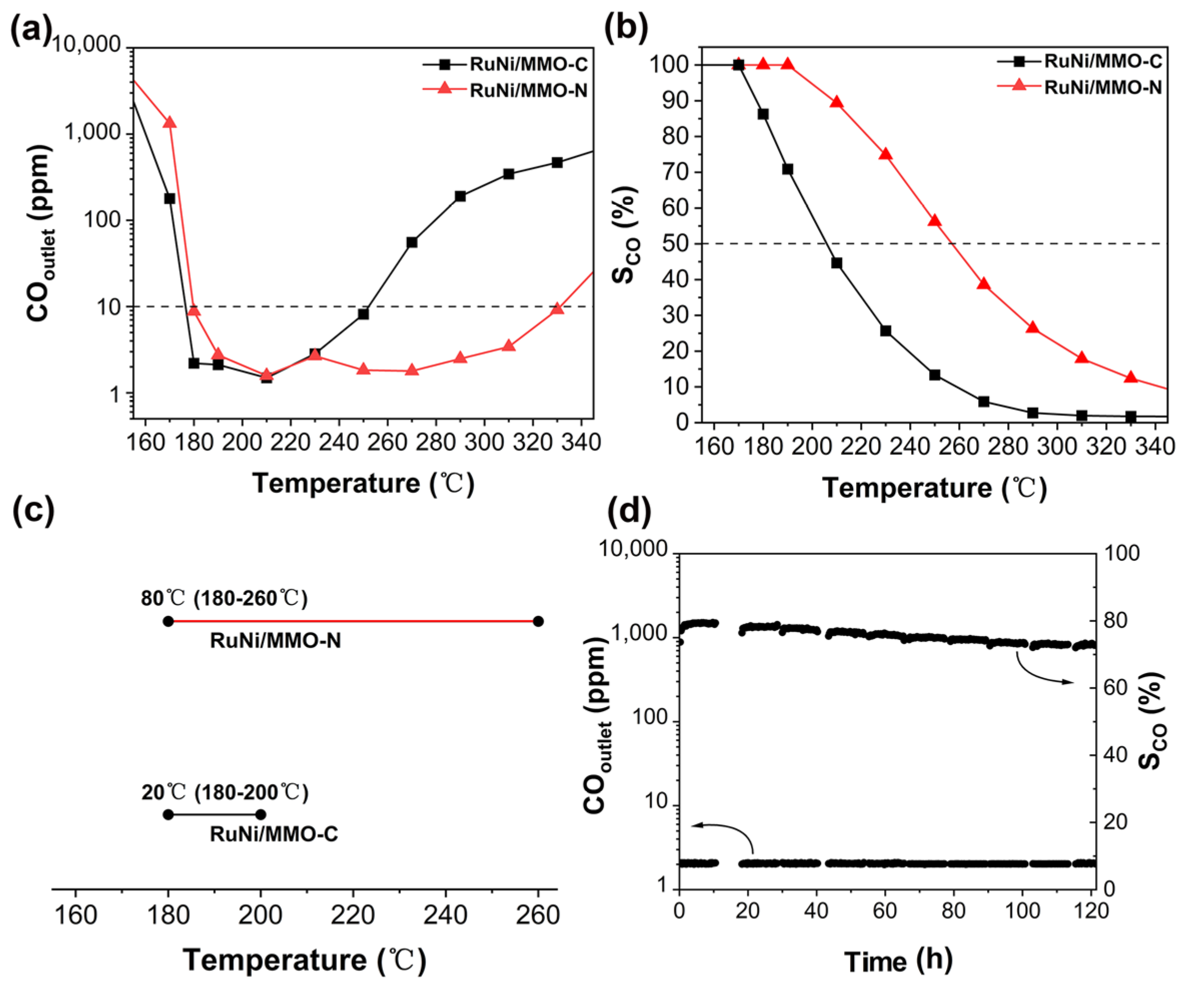 Catalysts 13 01245 g009