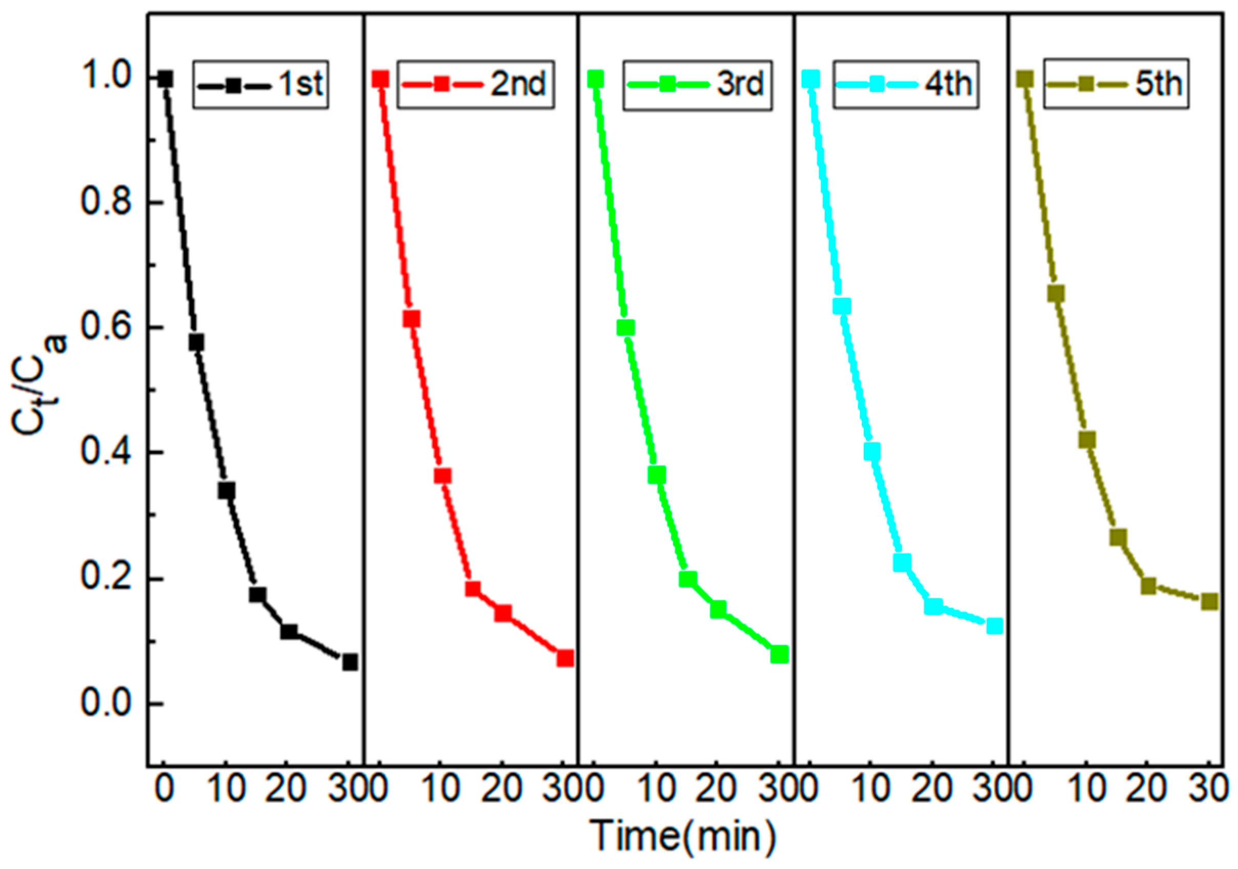 Catalysts 13 01246 g005