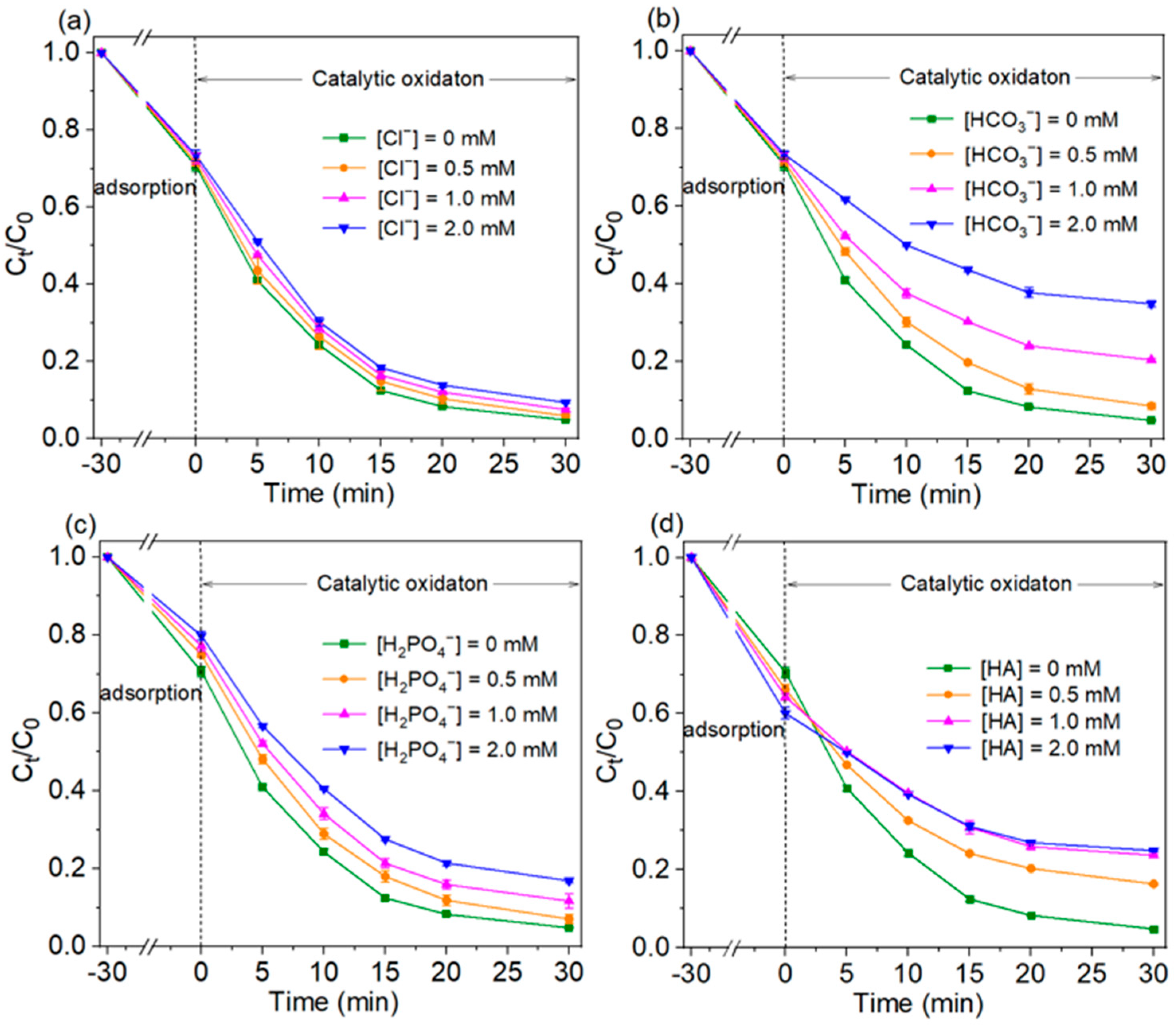 Catalysts 13 01246 g006