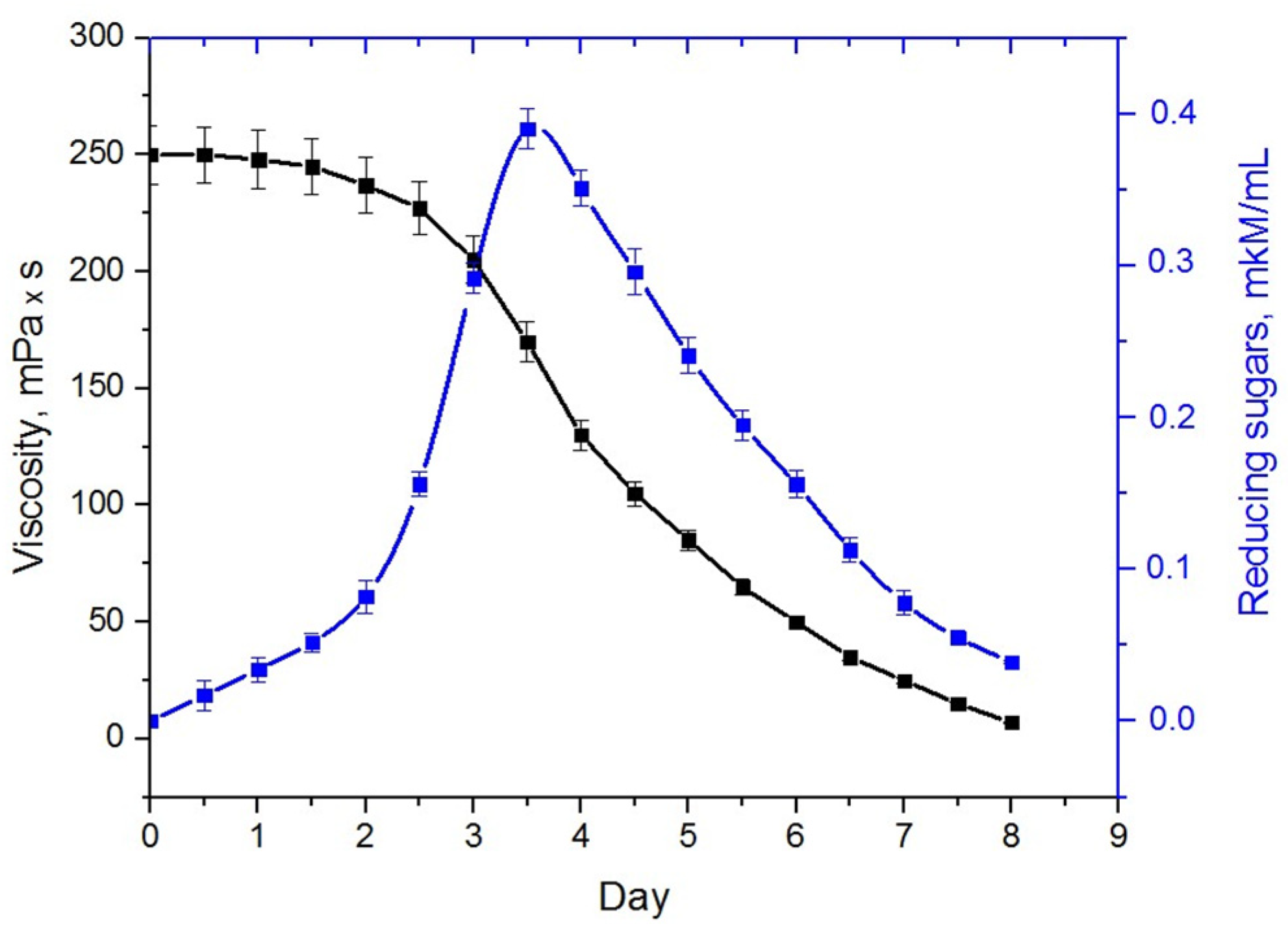 Catalysts 13 01249 g001 Catalysts 13 01249 g001