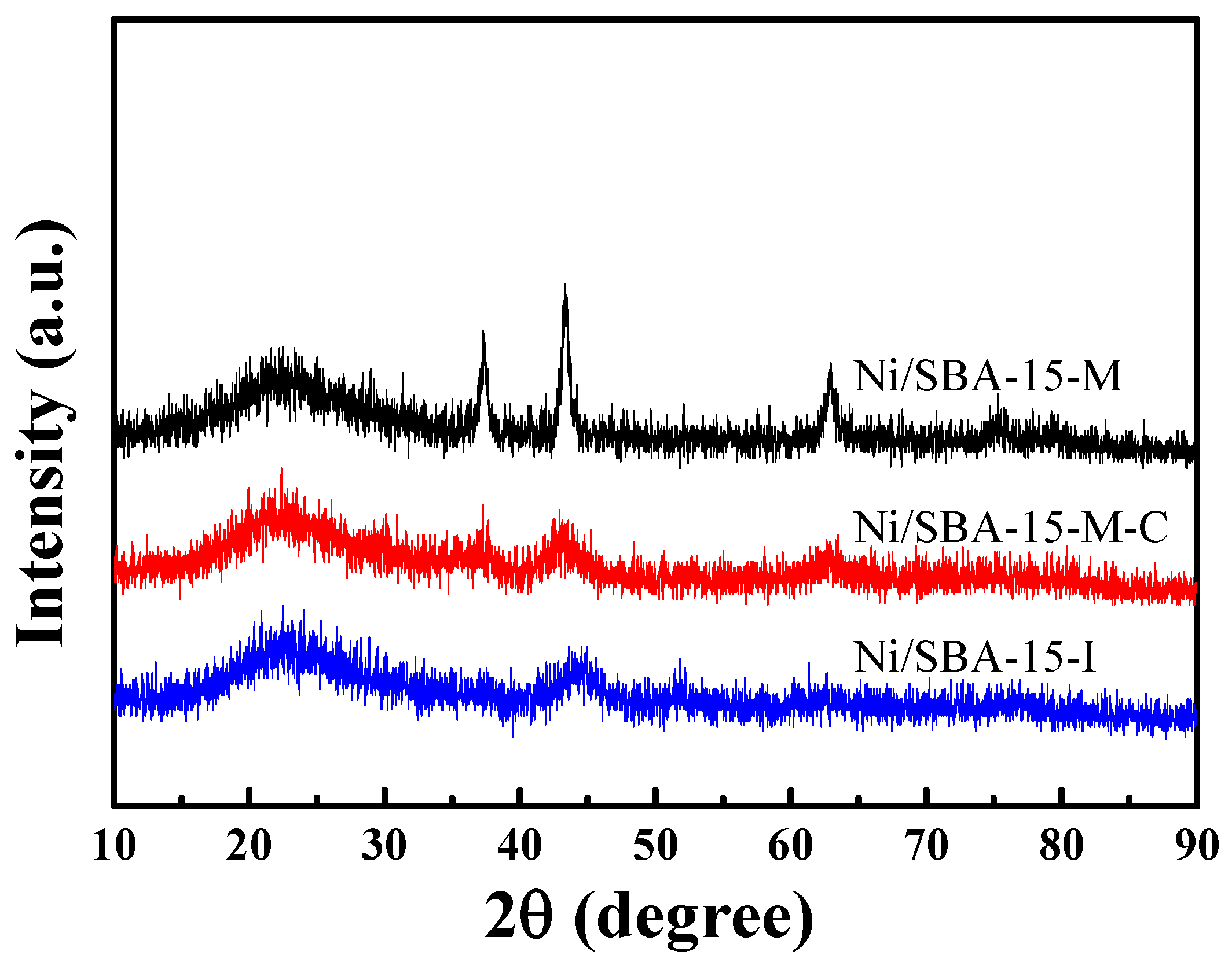 Catalysts 13 01252 g001
