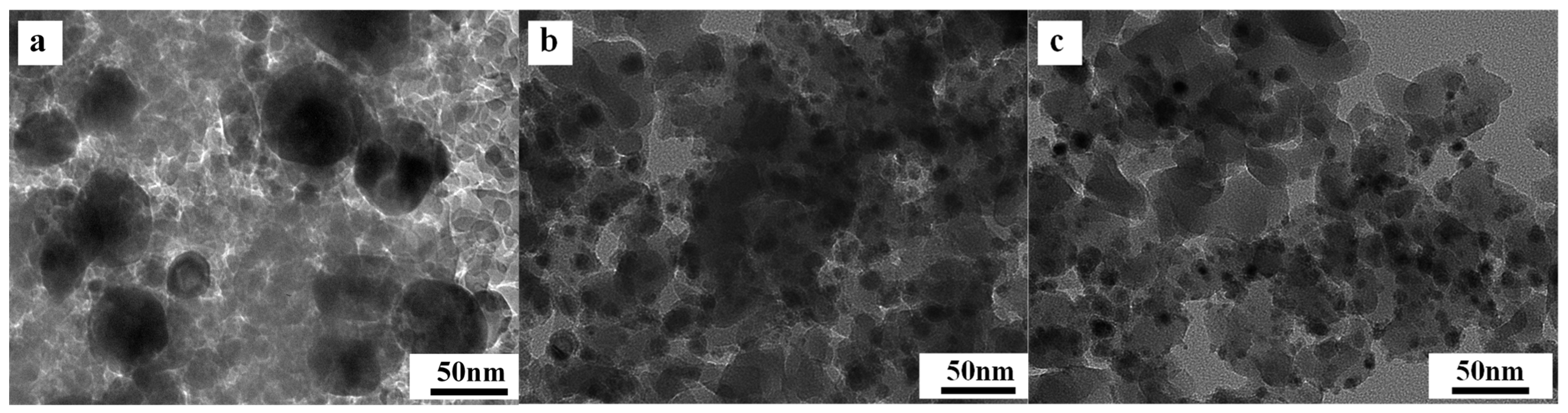 Catalysts 13 01252 g003