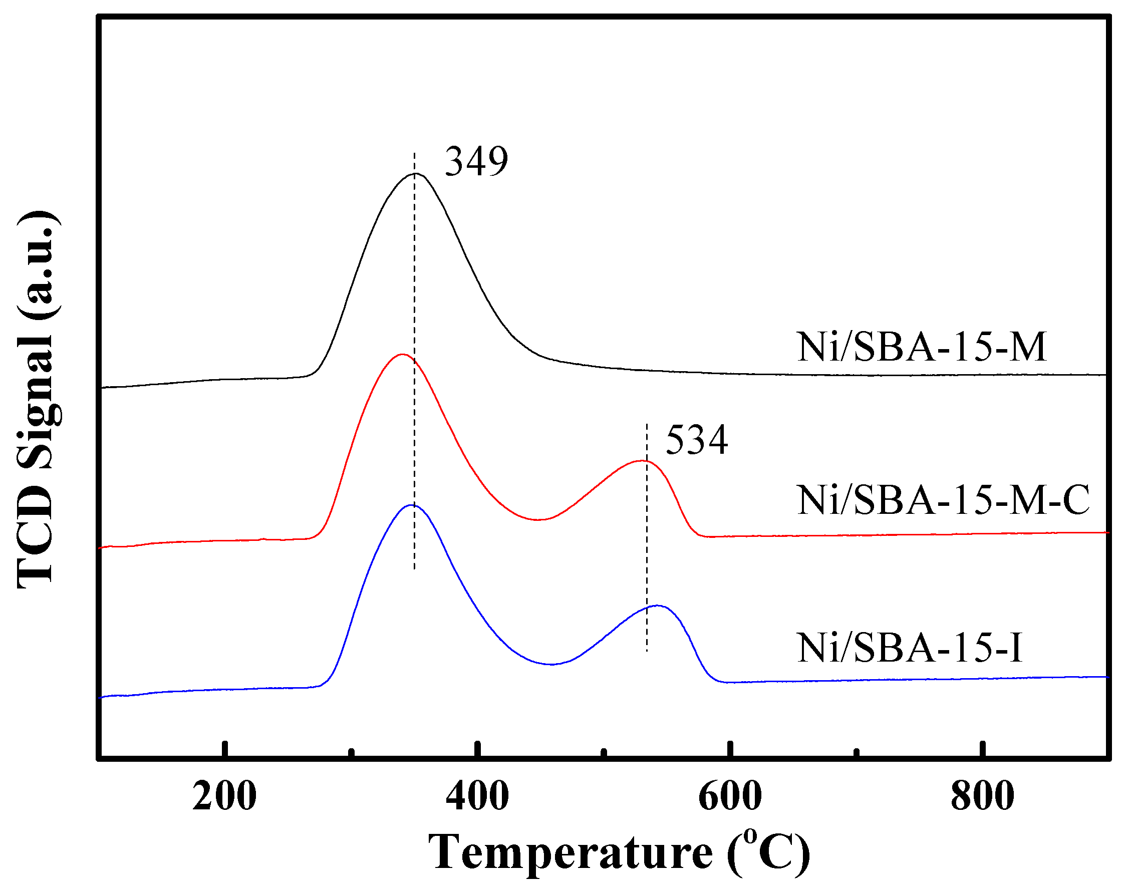 Catalysts 13 01252 g004