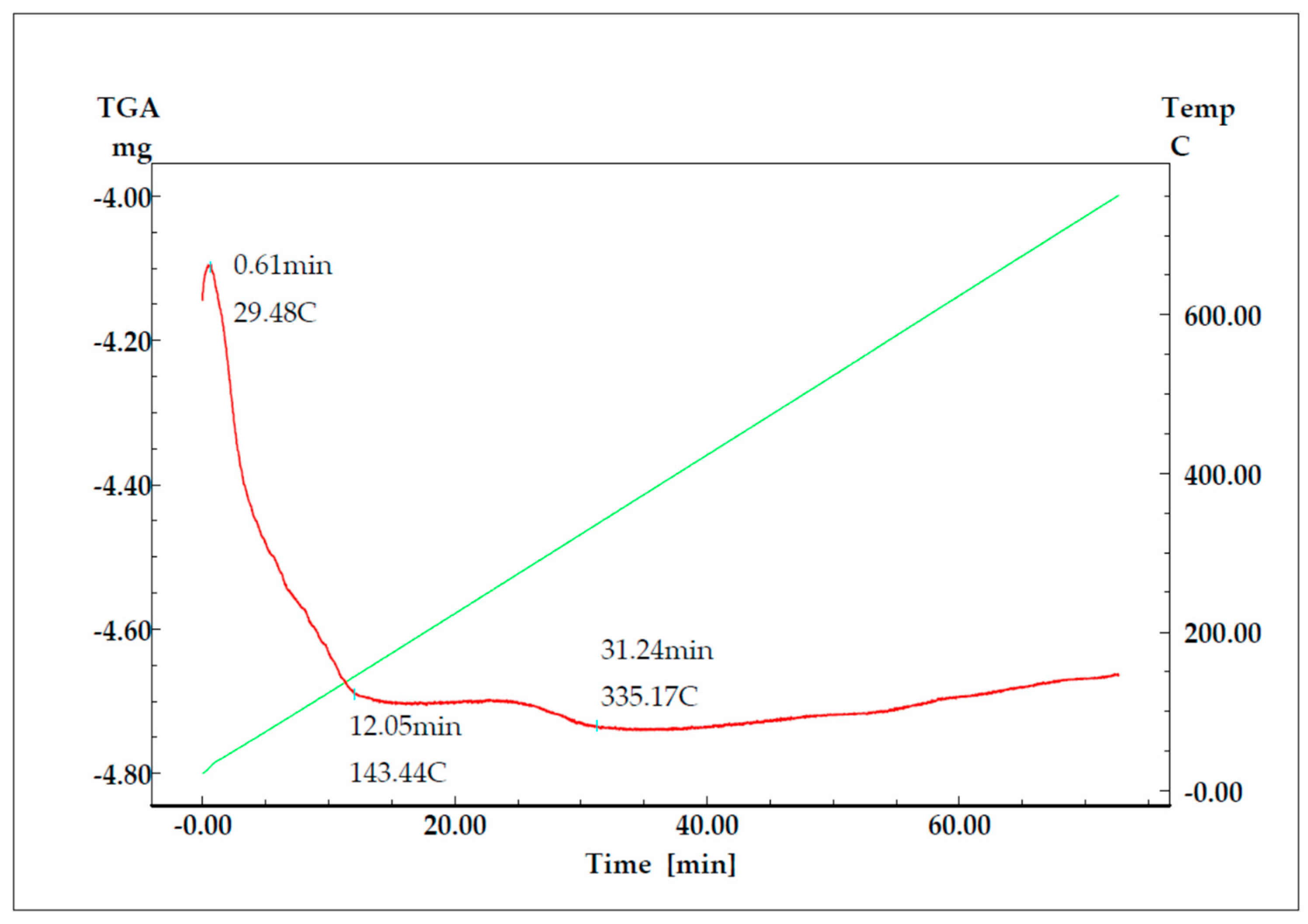 Catalysts 13 01253 g003