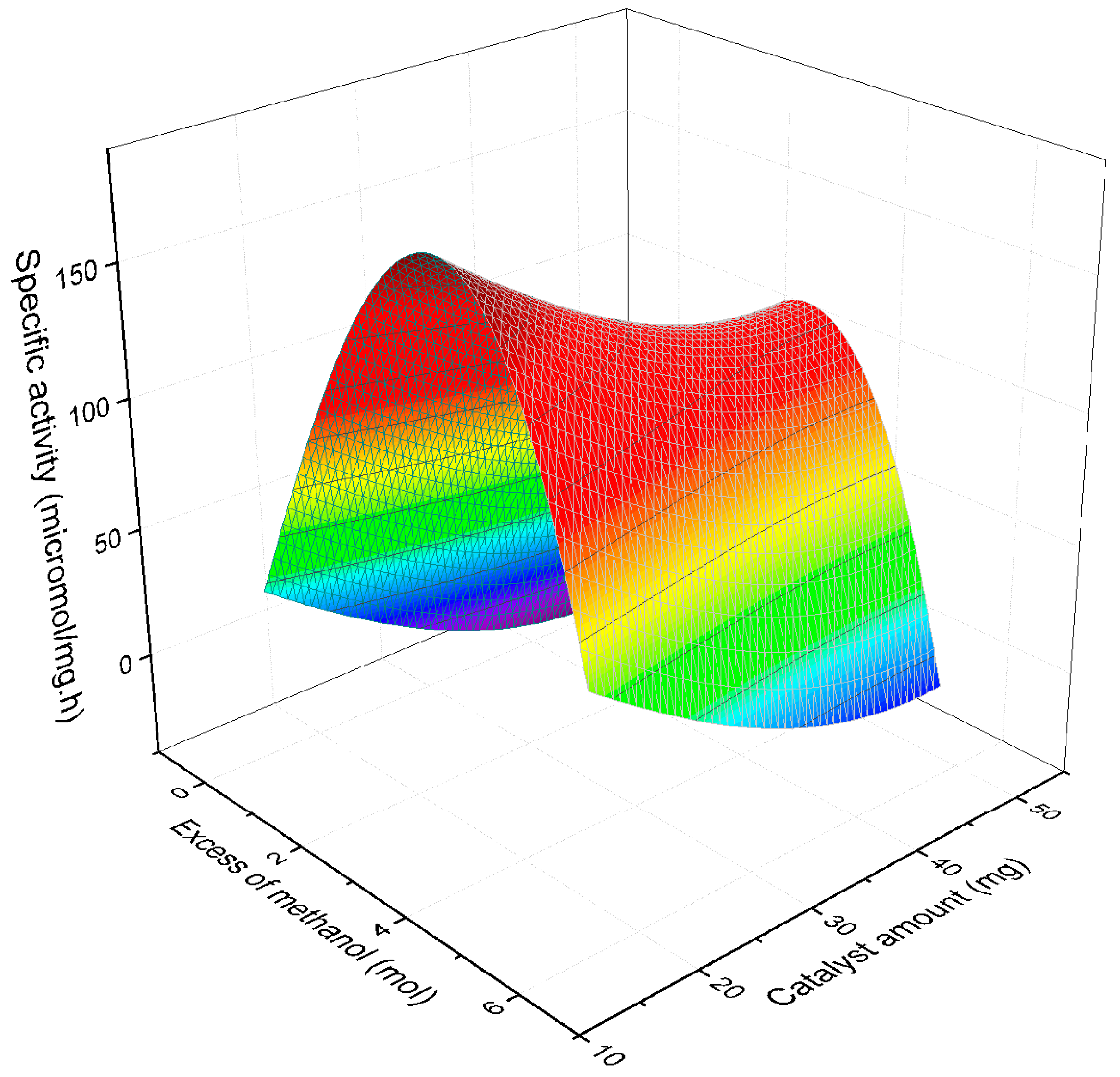 Catalysts 13 01253 g004