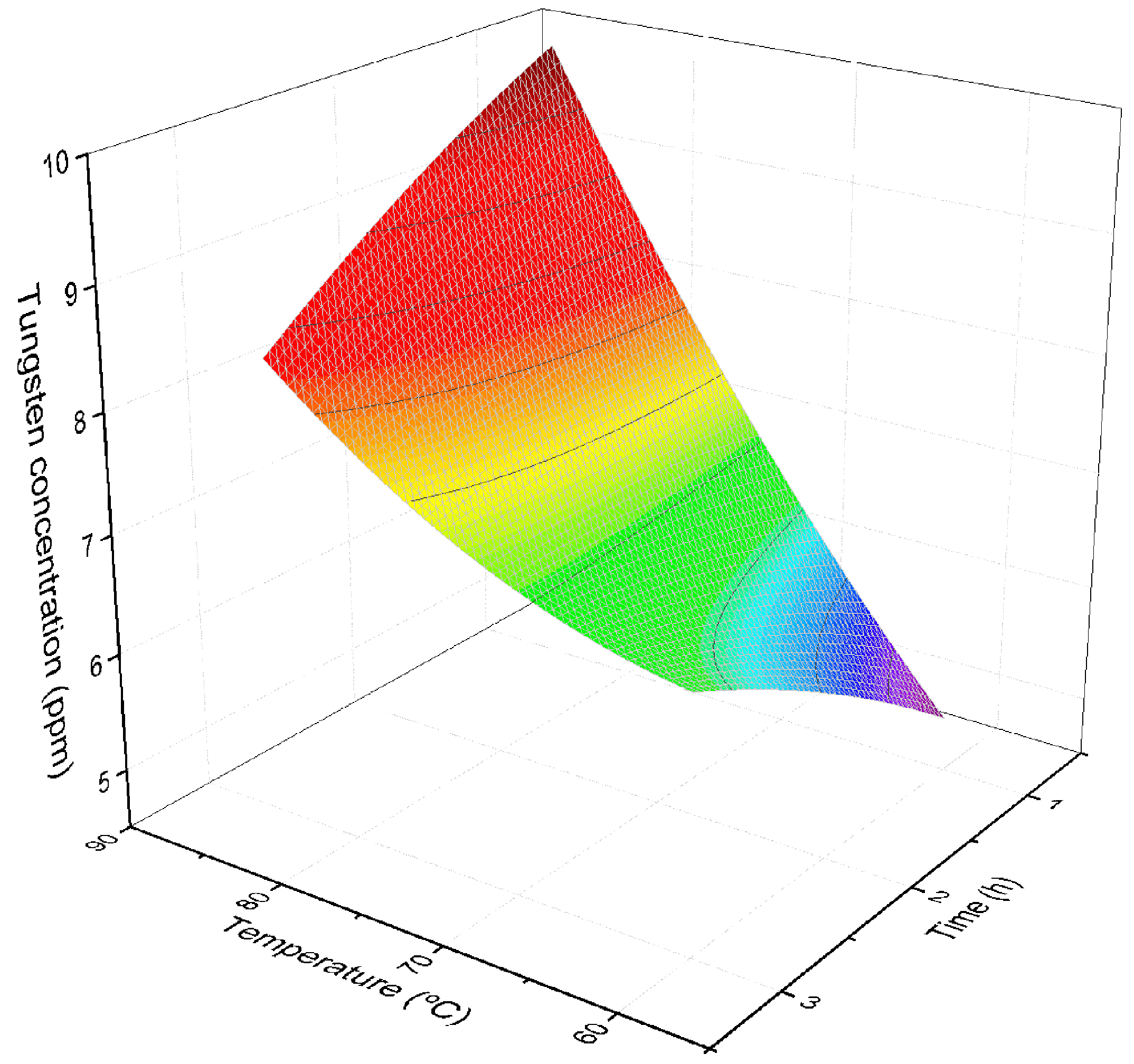 Catalysts 13 01253 g006