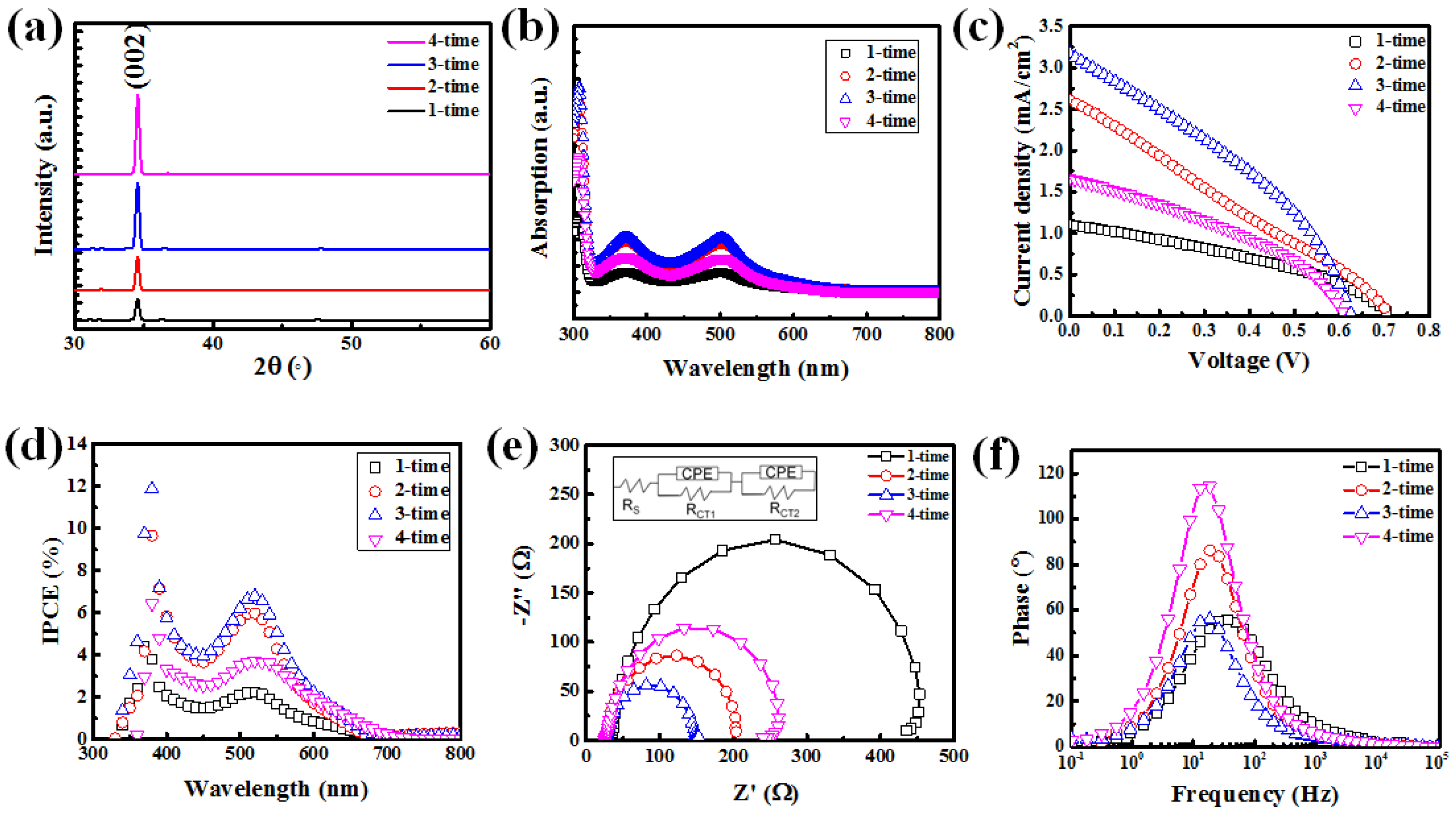 Catalysts 13 01254 g002 Catalysts 13 01254 g002