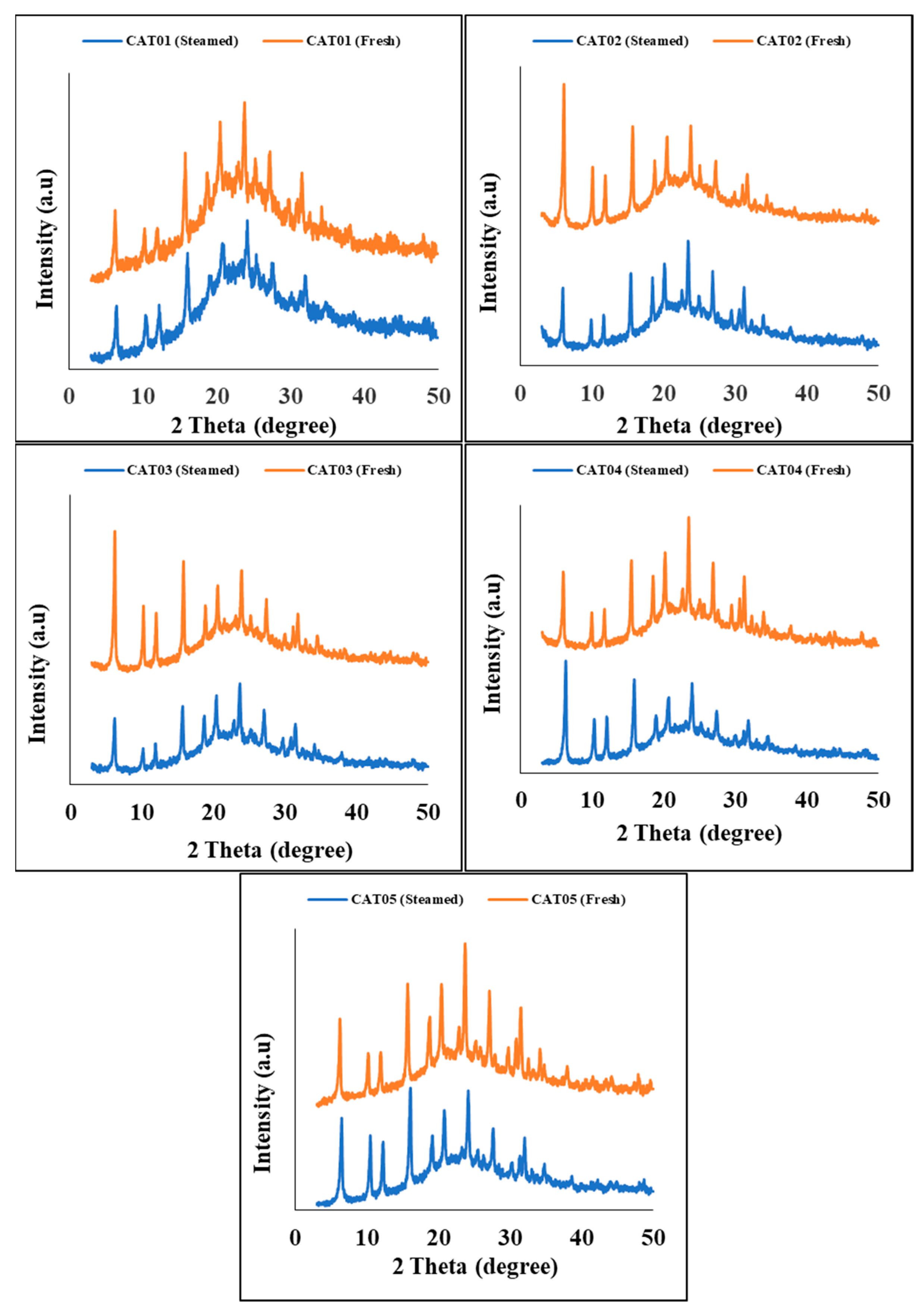 Catalysts 13 01255 g001