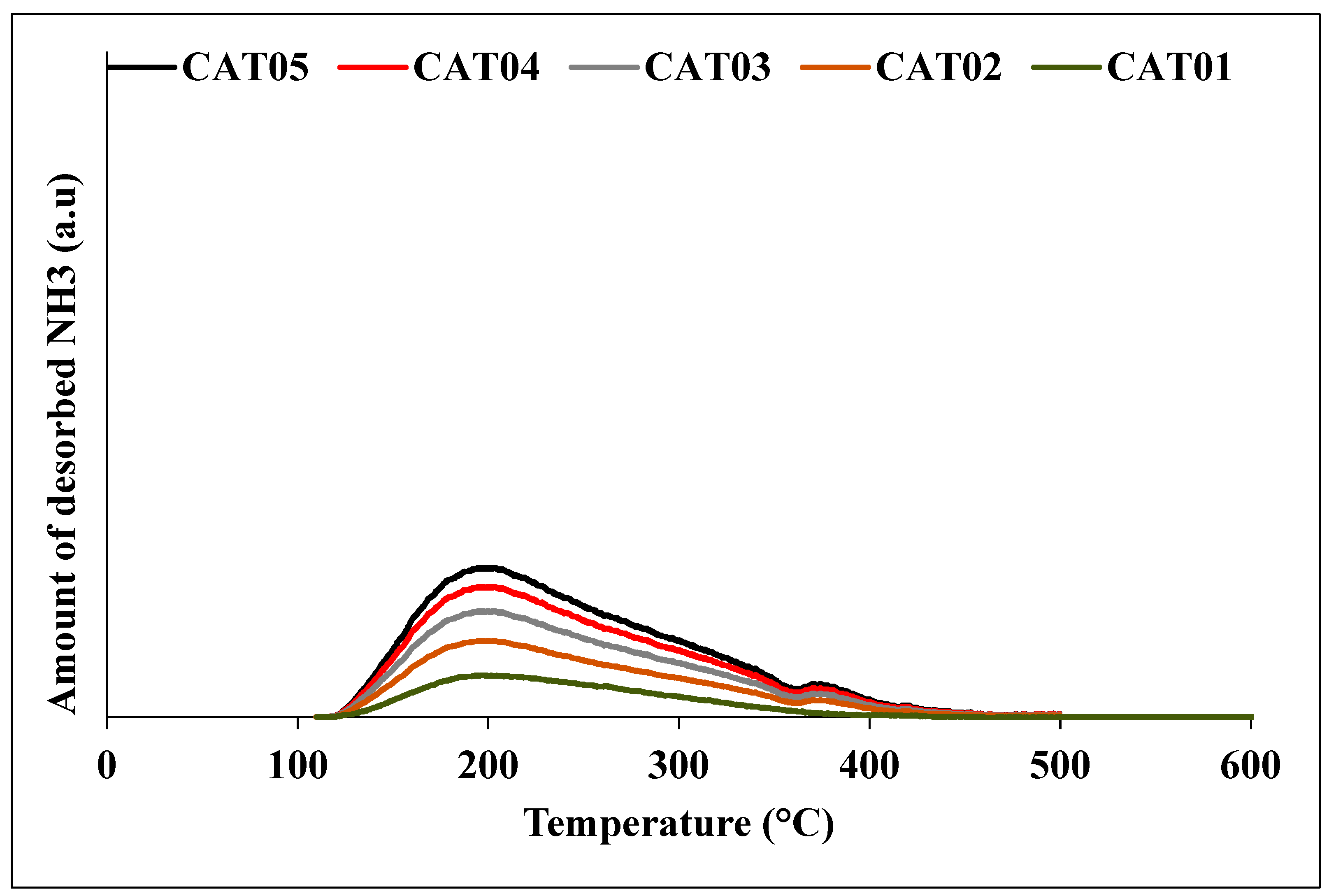 Catalysts 13 01255 g003