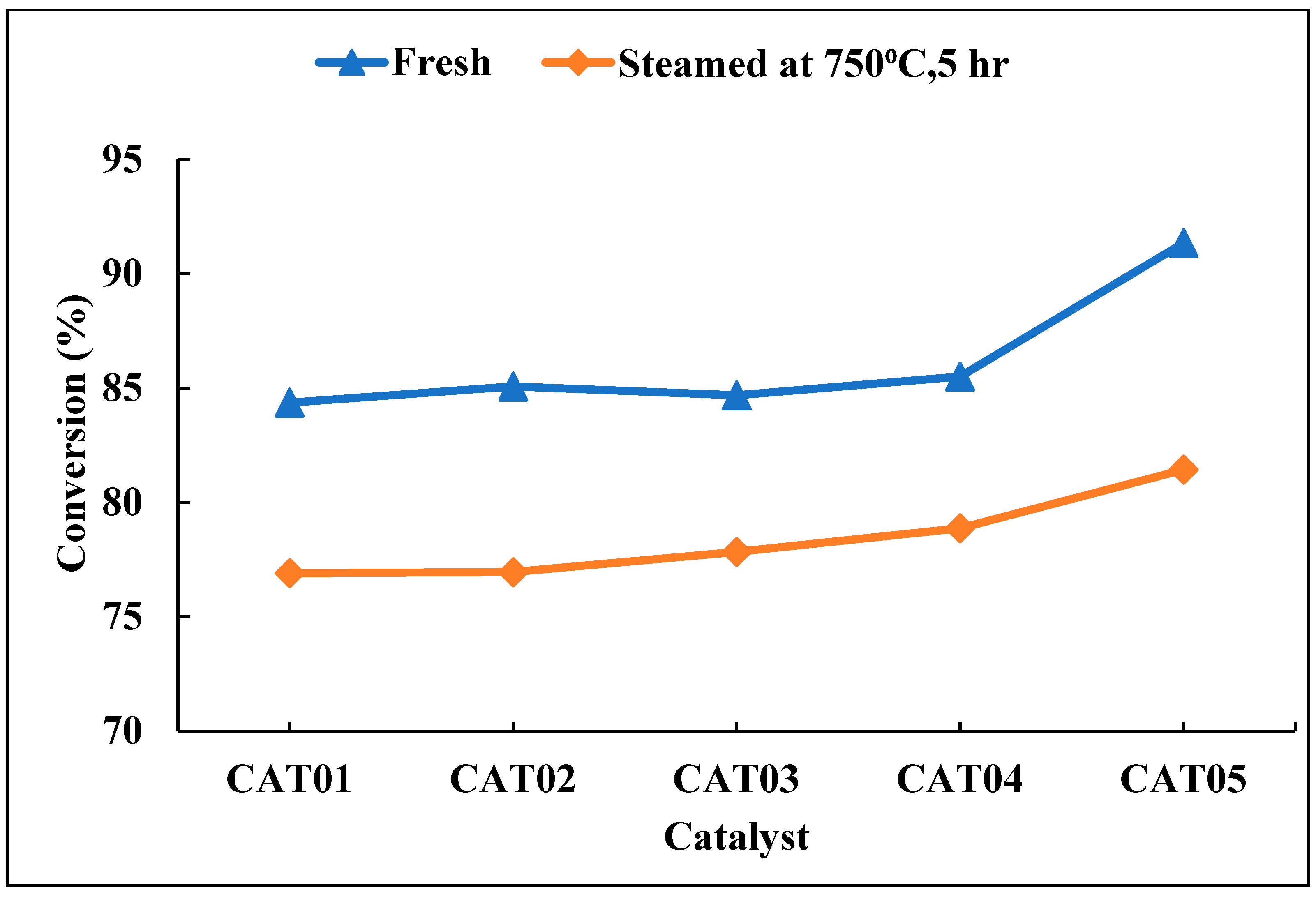 Catalysts 13 01255 g004