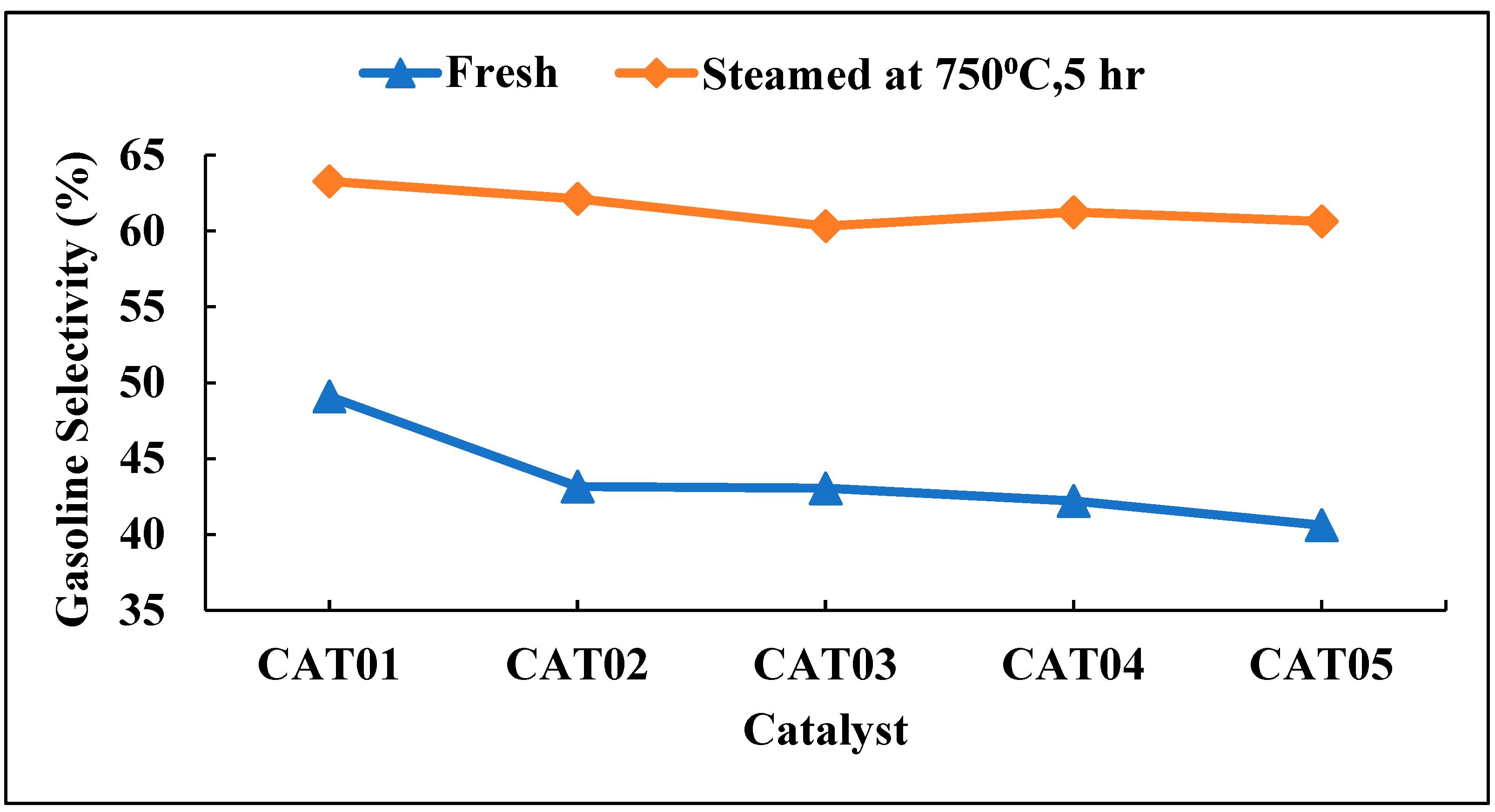 Catalysts 13 01255 g005