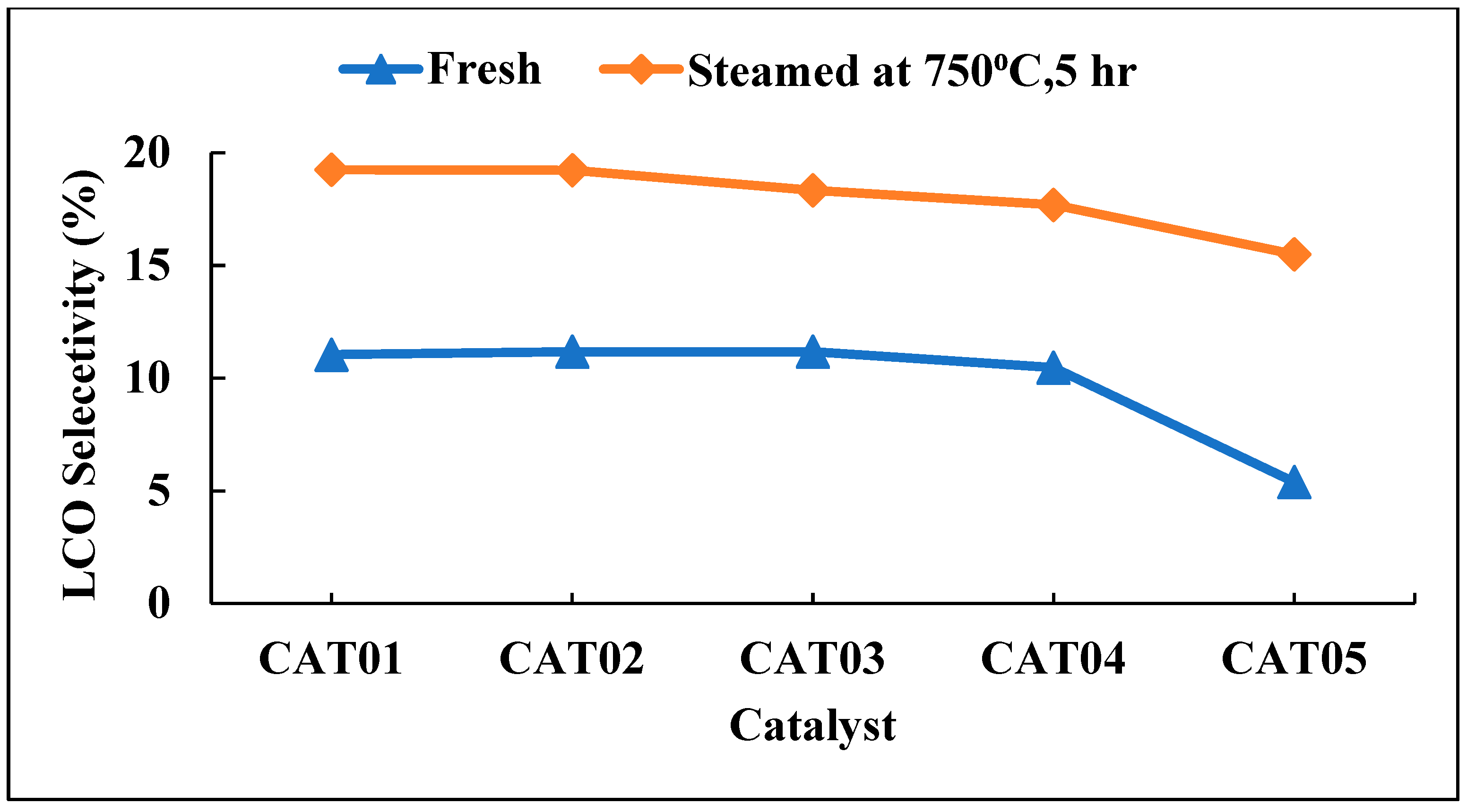Catalysts 13 01255 g007